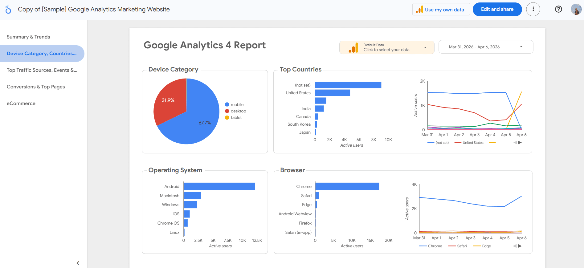 Looker Studio report example Looker Studio interface
