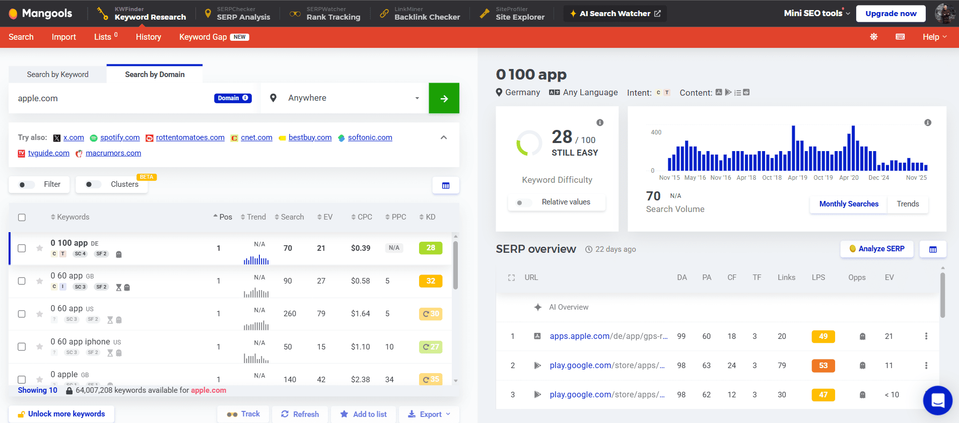 Mangools's KWFinder interface Mangools's interface