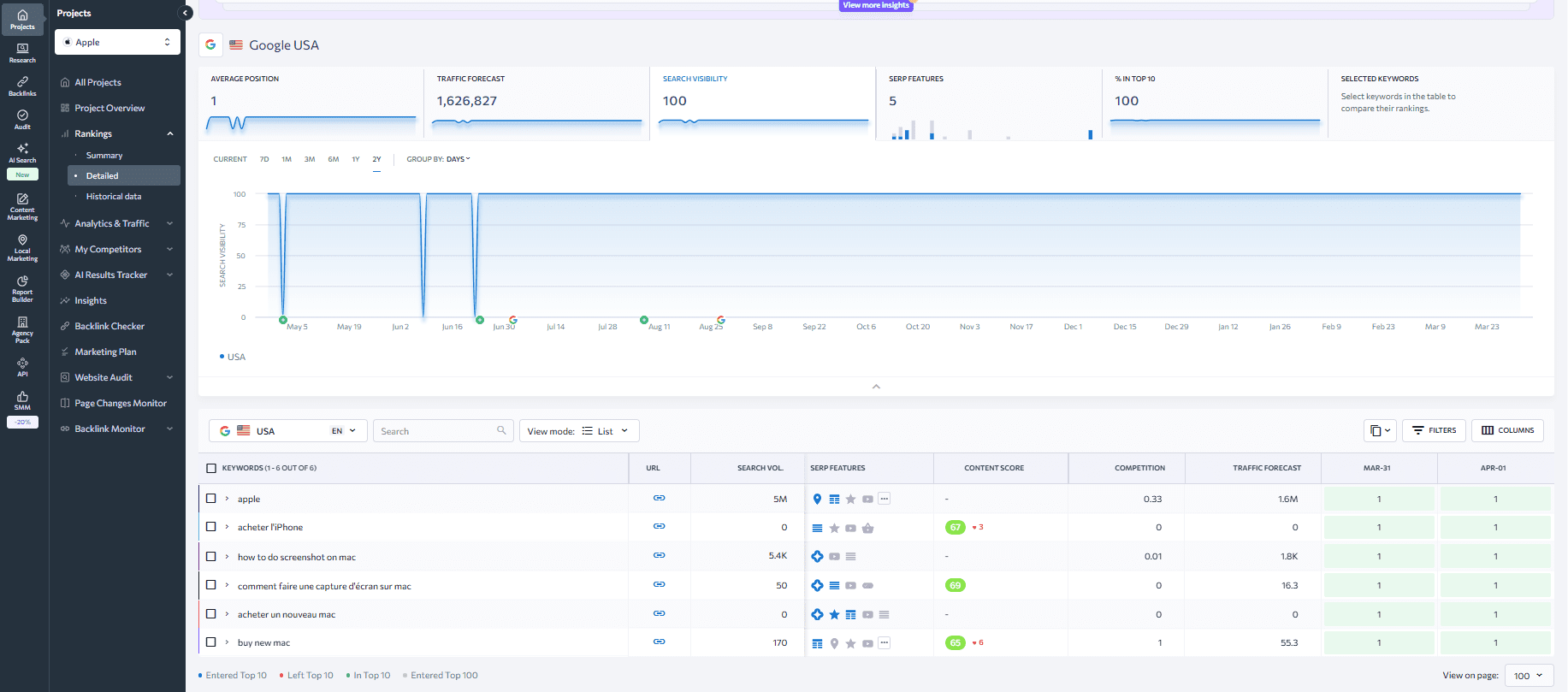 SE Ranking's user-friendly interface SE Ranking's interface