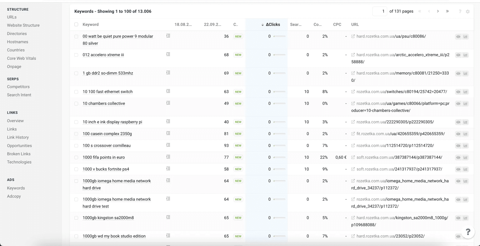Sistrix's interface Interface of Sistrix