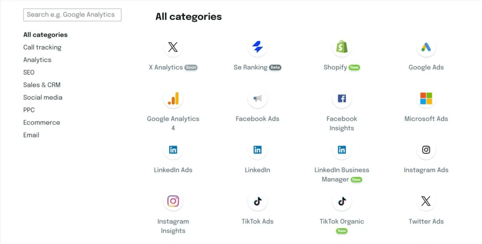 Swydo's dashboard Swydo's interface