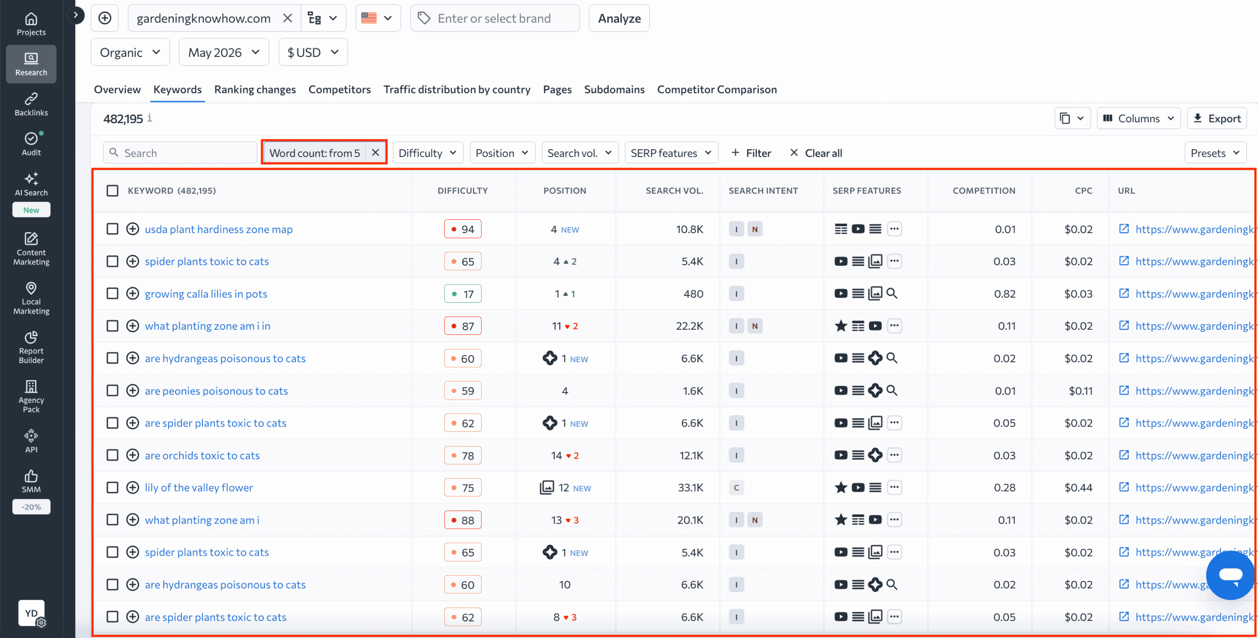keyword list in SE Ranking keywords you rank for in SE Ranking