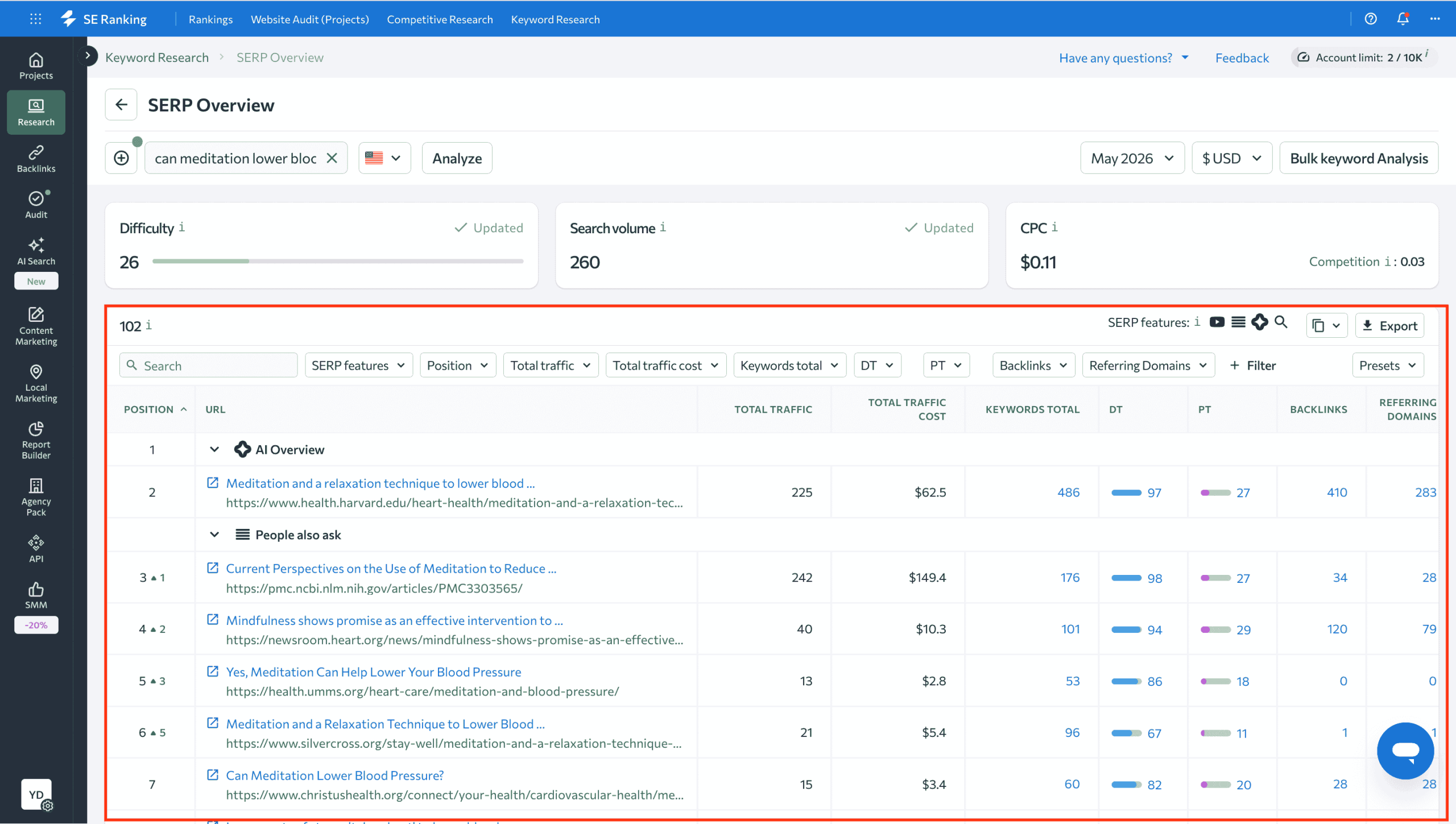 SERP Overview in SE Ranking's Keyword research Tool SERP Overview in SE Ranking