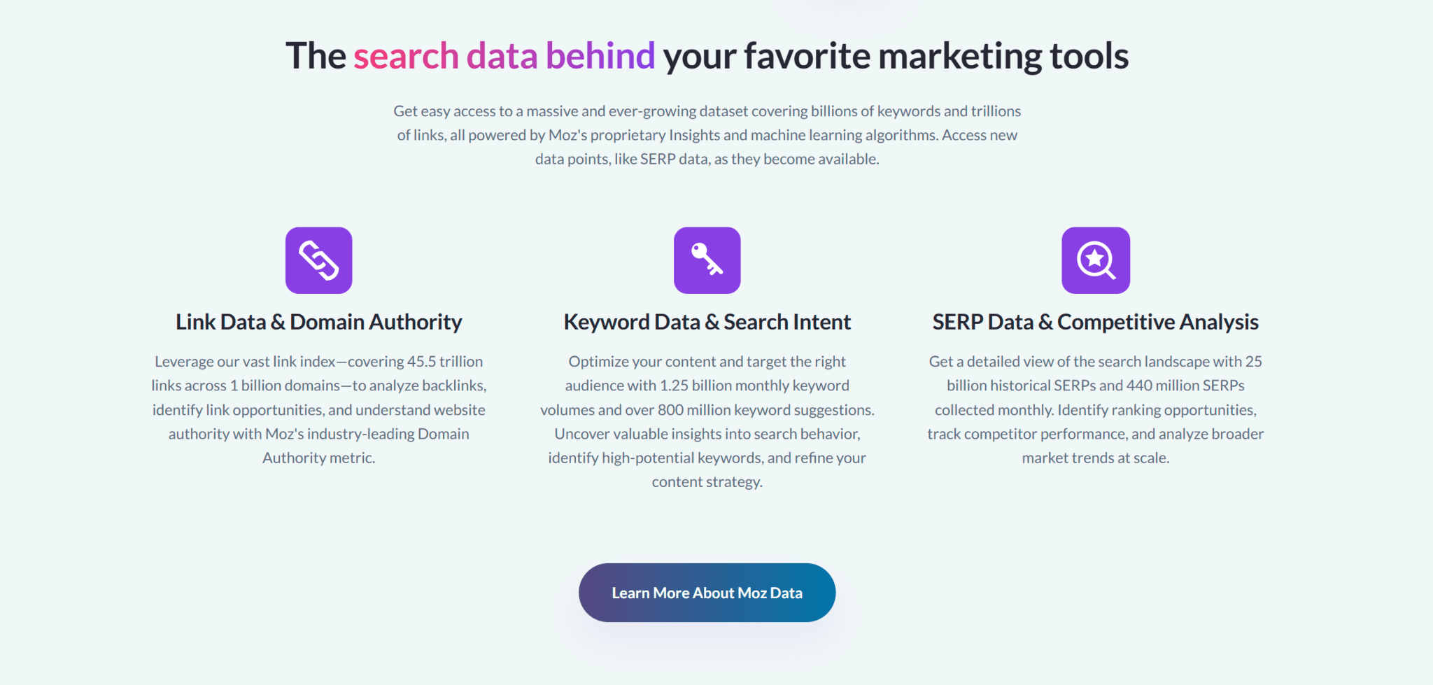 Moz API search data Moz API