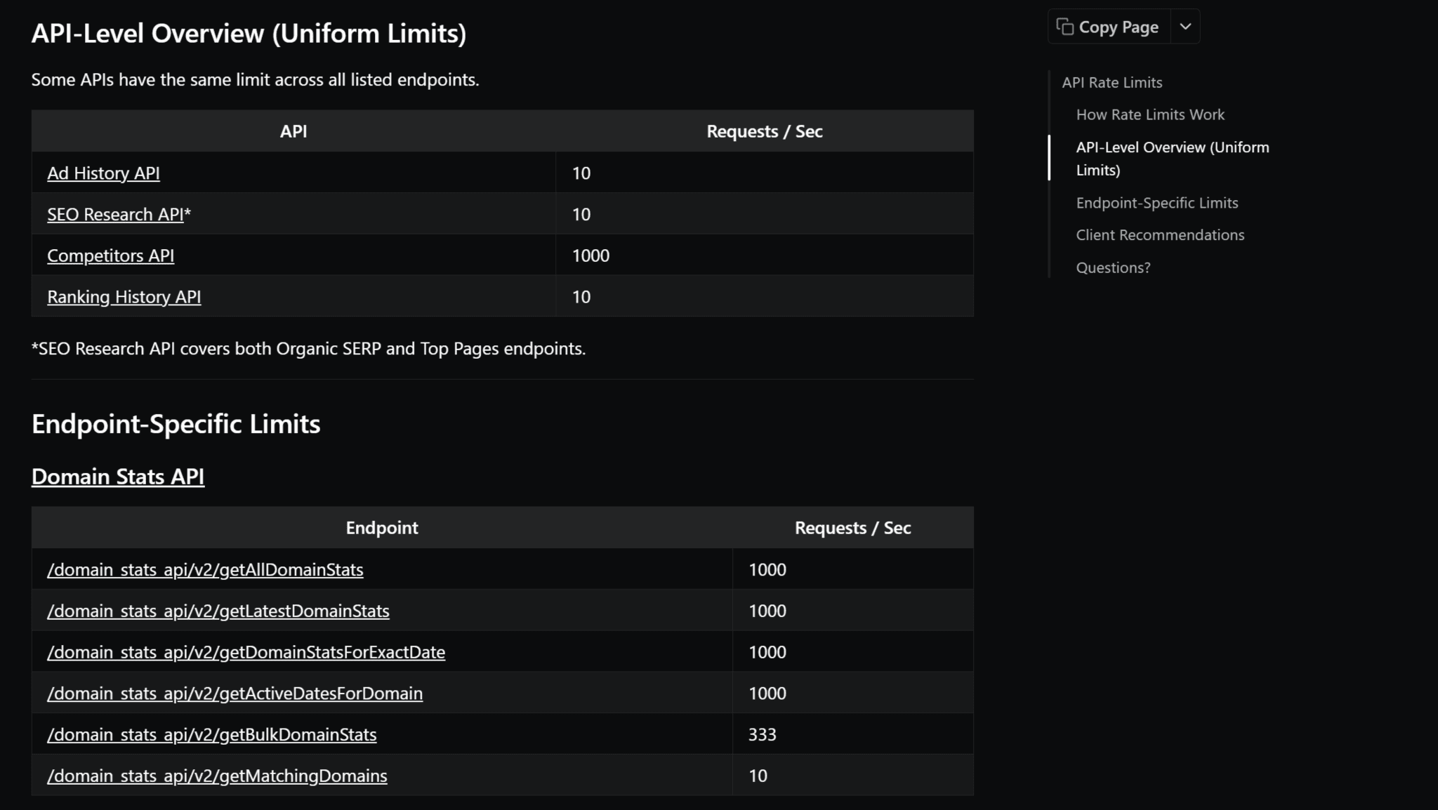 SpyFu API overview SpyFu API