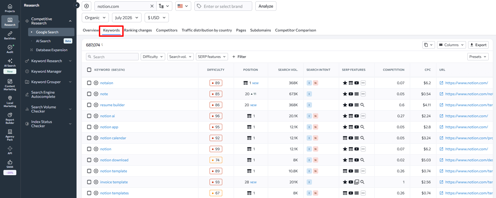 Open Keywords report in Competitive Research tool Keywords tab in the SE Ranking's Competitive Research tool