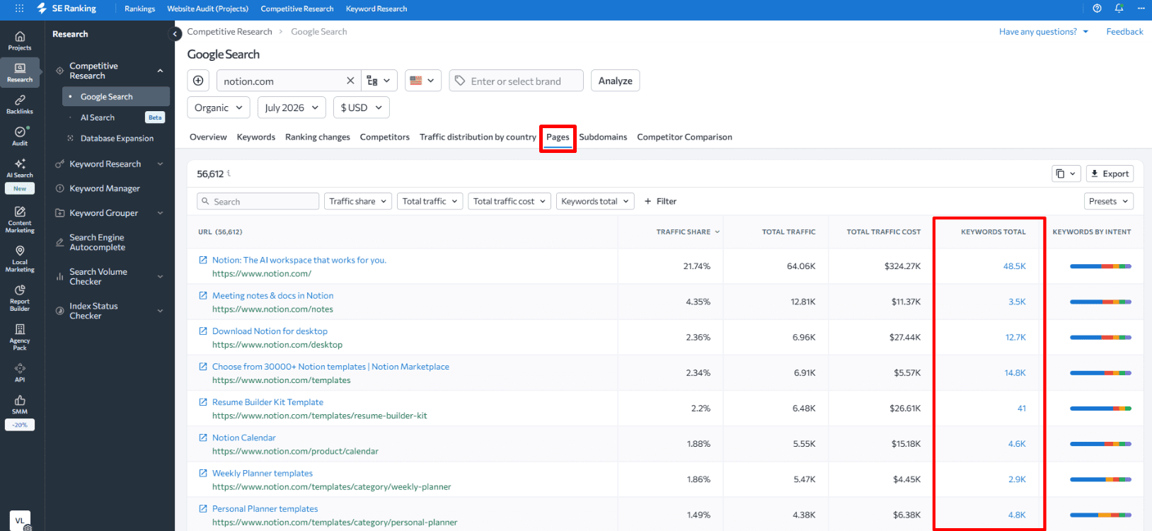 Open Pages report in Competitive Research tool Pages tab in the SE Ranking's Competitive Research tool