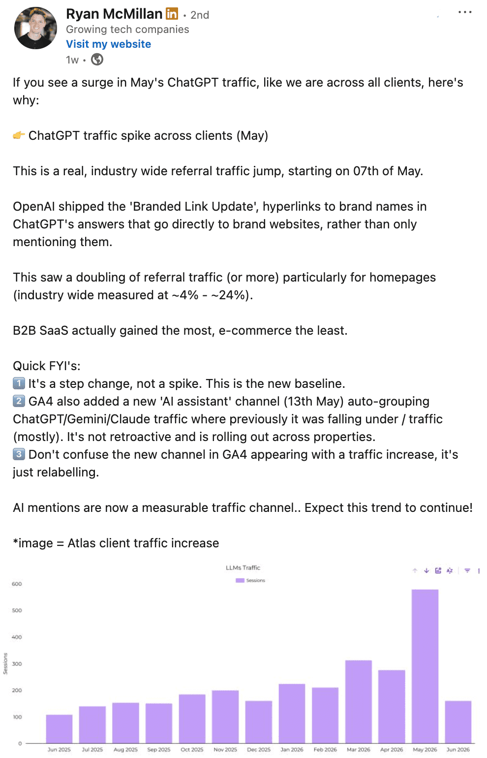 Ryan McMillan post on ChatGPT traffic Ryan McMillan post on ChatGPT