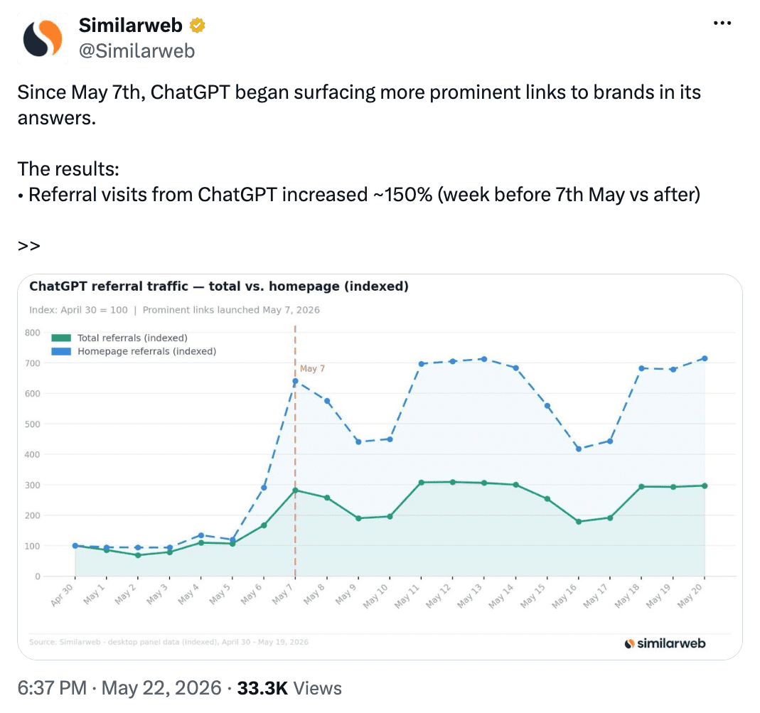 Similarweb post on ChatGPT traffic Post on chatGPT traffic by Similarweb