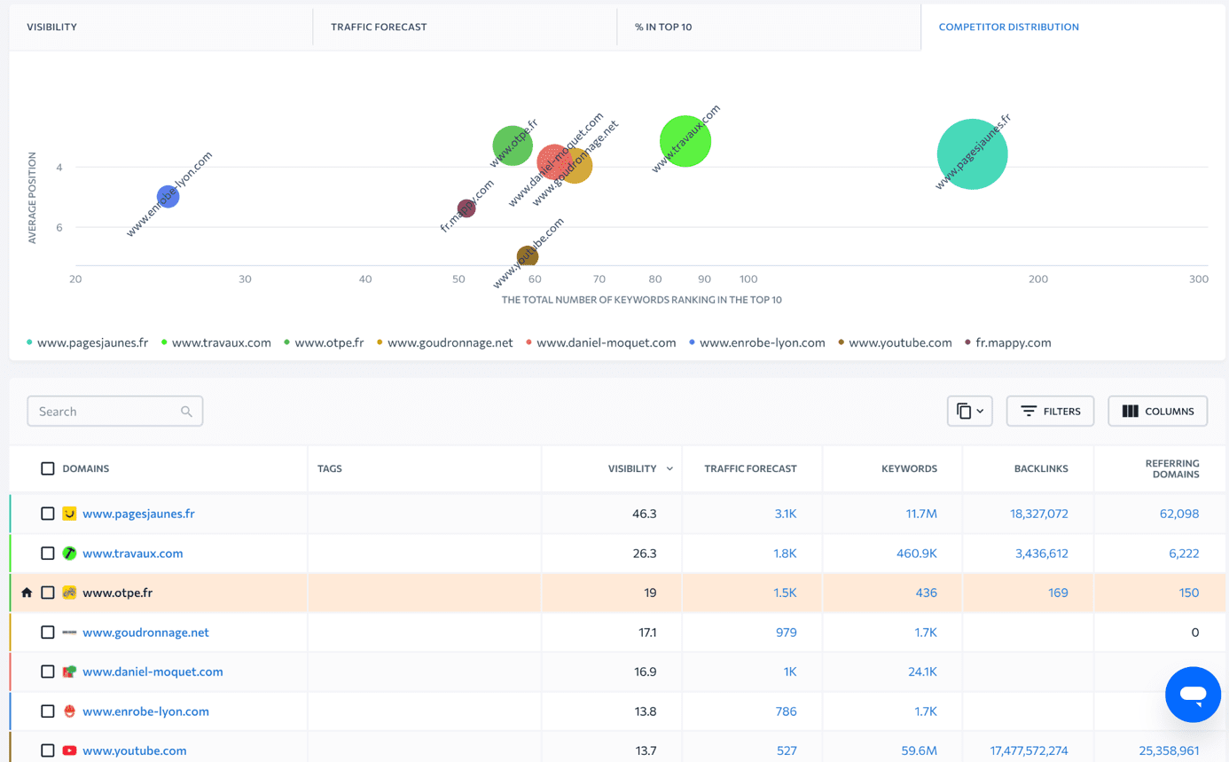 Competitor analysis in SE Ranking Competitive research in SE Ranking
