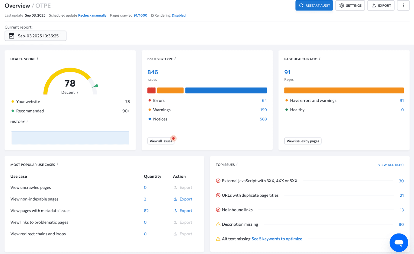 SE Ranking's website audit of OTPE OTPE website Audit resukts