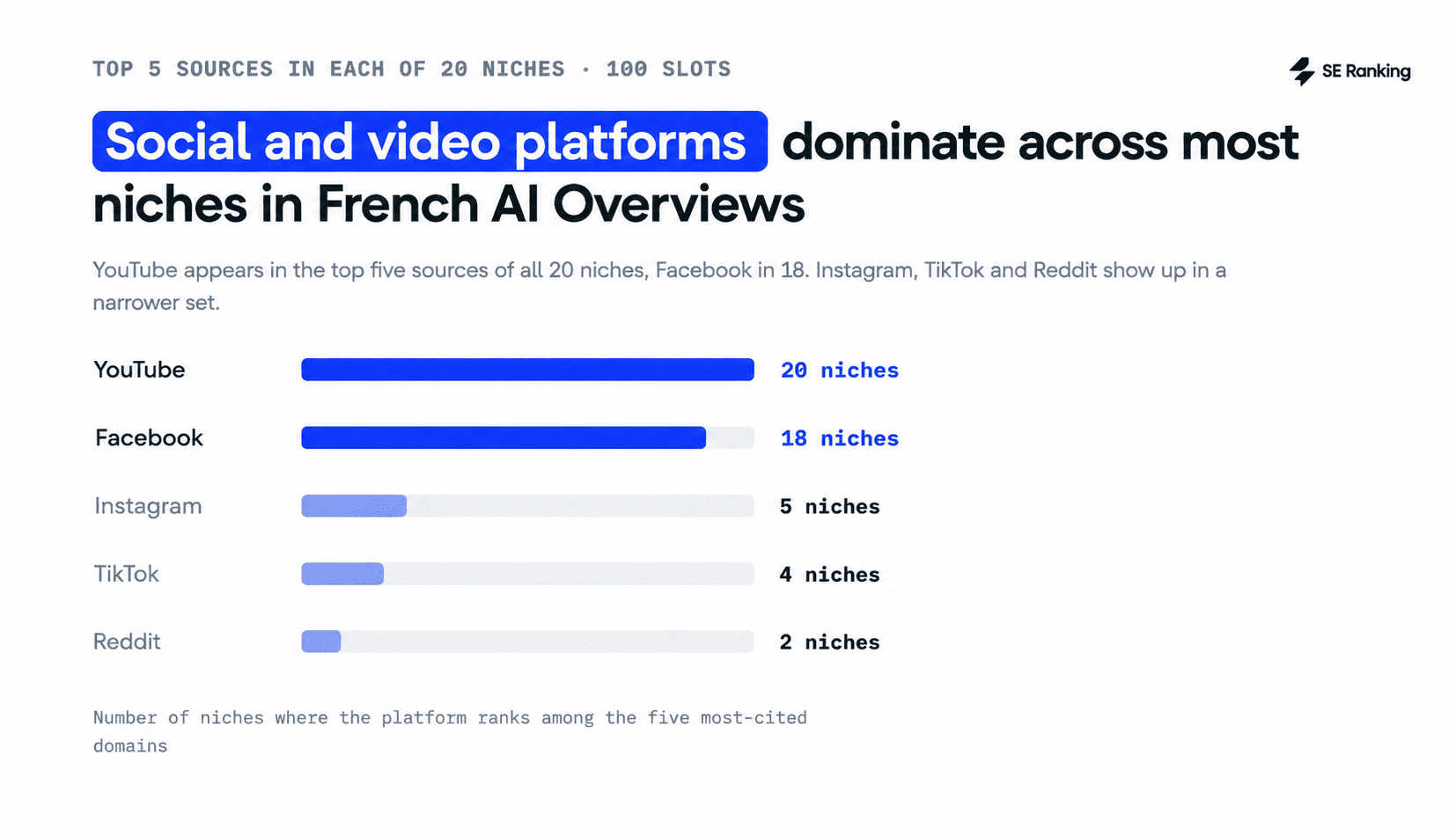 social and video platforms in french aios