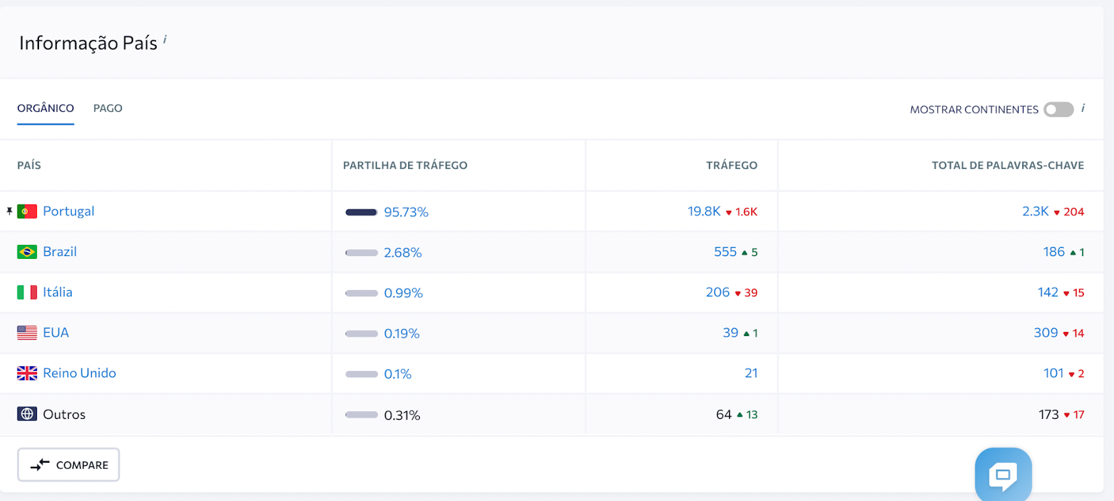 Exemplo de um site que segmenta os mercados europeus