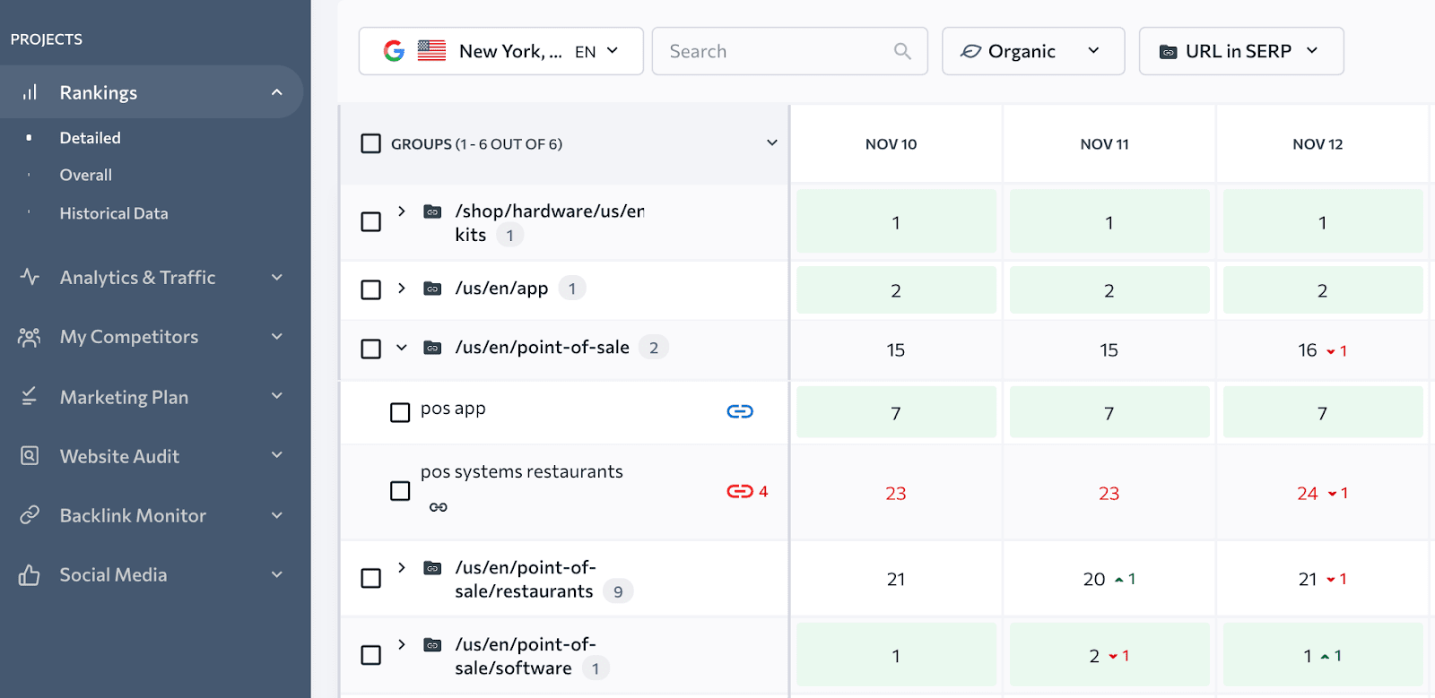 Keywords grouped by URL in SERP