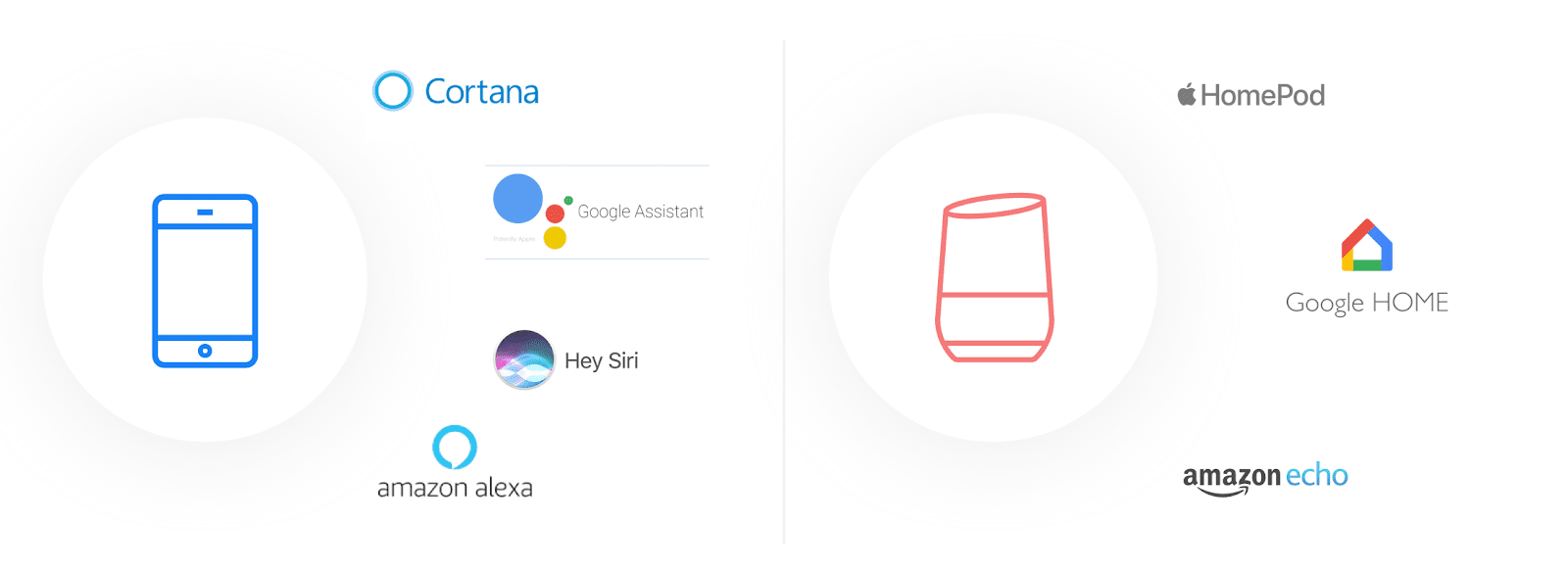 Voice assistants for mobile and smart speakers