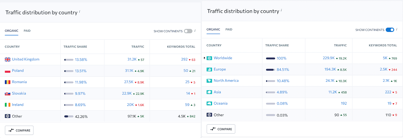 Example of a site targeting European markets