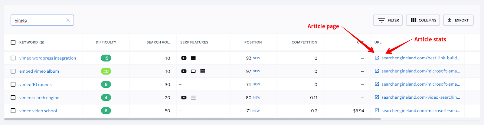 Competitors' guest posts