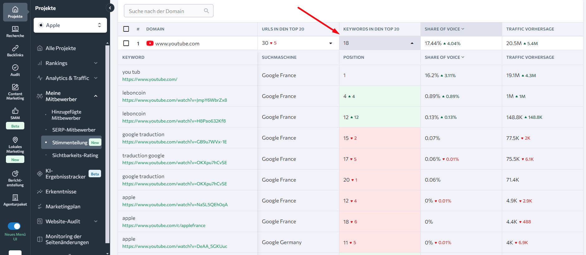 Keywords, die in den Top 20 rangieren