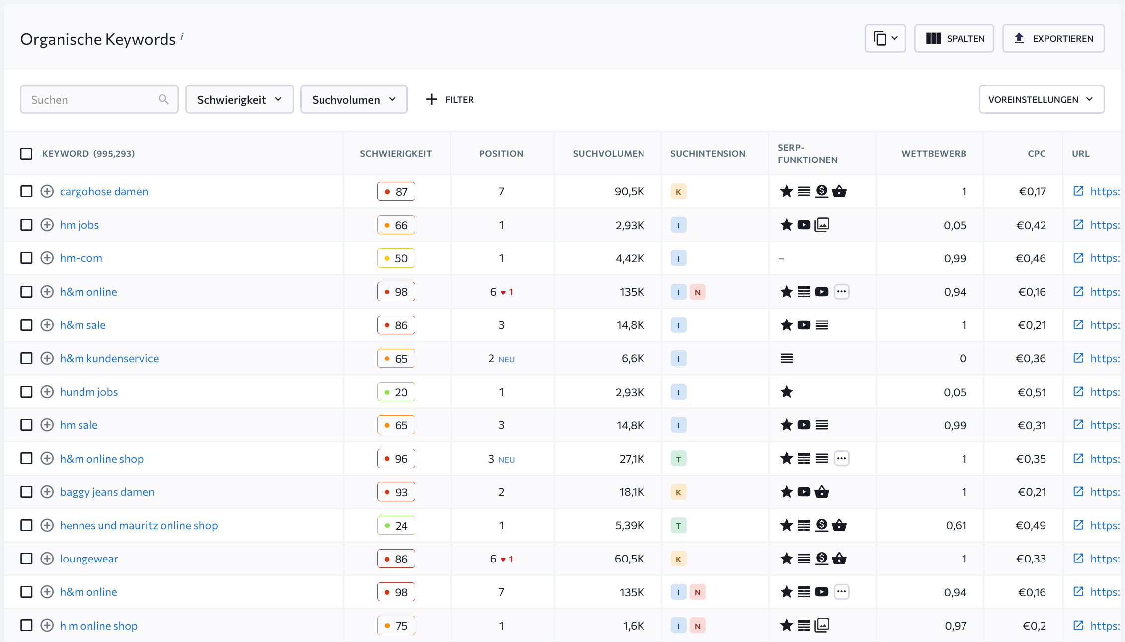 Liste der Website-Keywords mit verschiedenen Parametern in SE Ranking