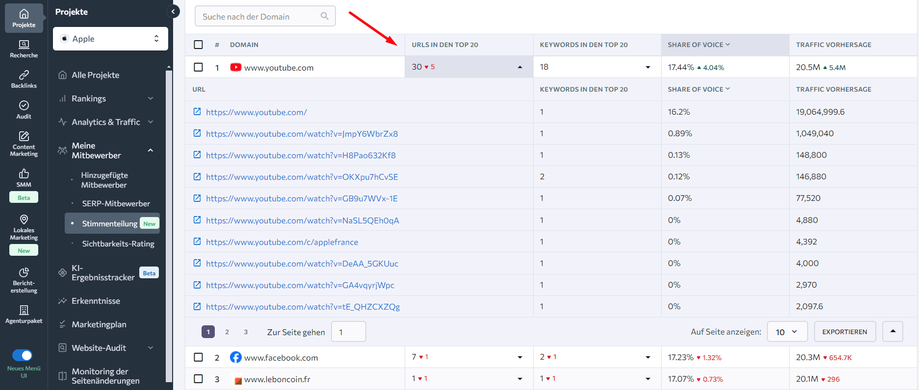 Seiten der Mitbewerber in den Top 20 für Ihre Keywords