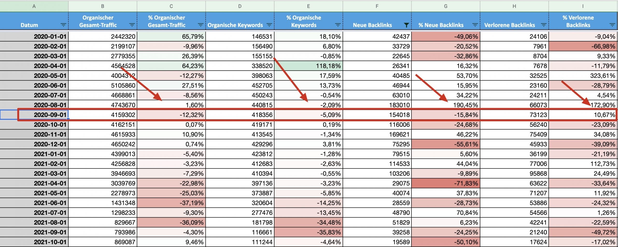 Traffic-Daten in Excel