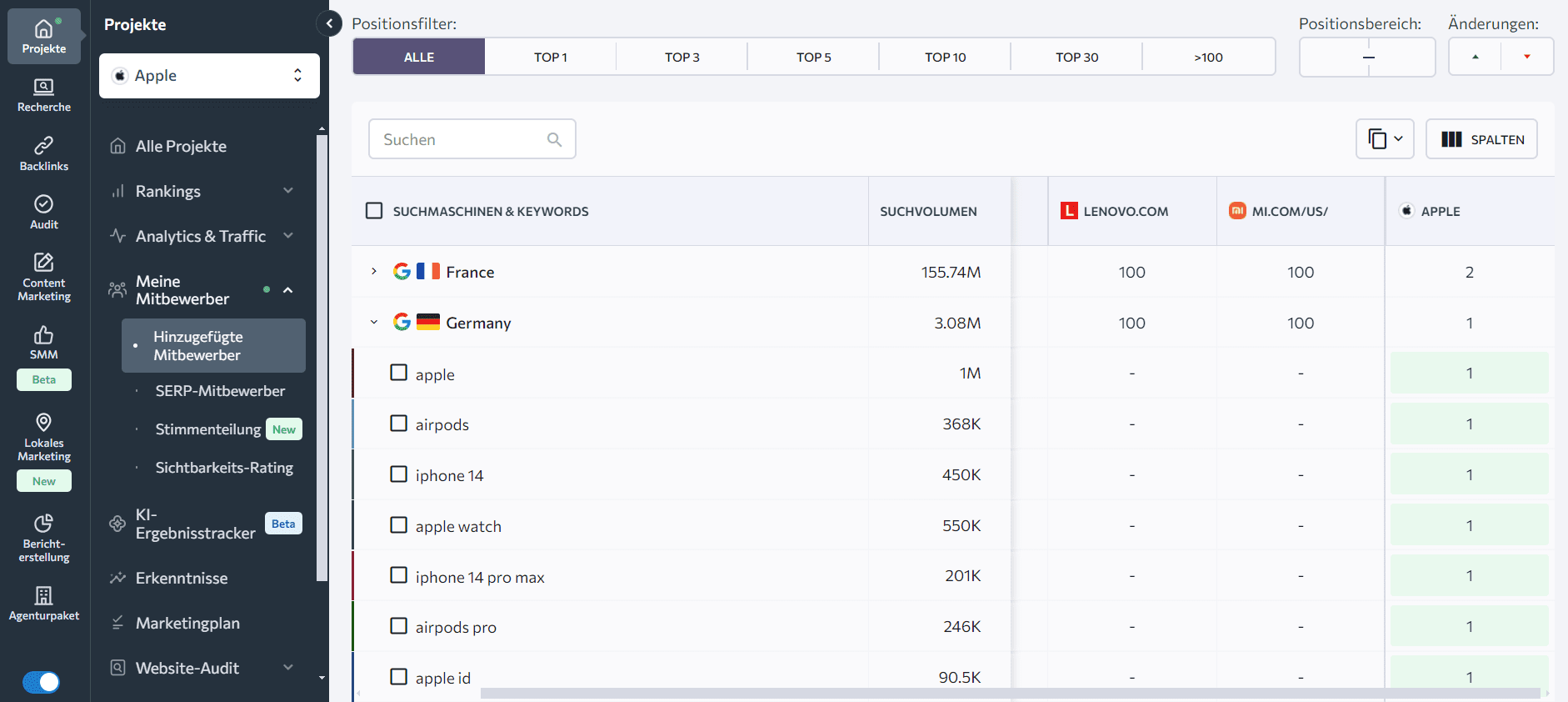 Zusätzliche Wettbewerber-Tracking