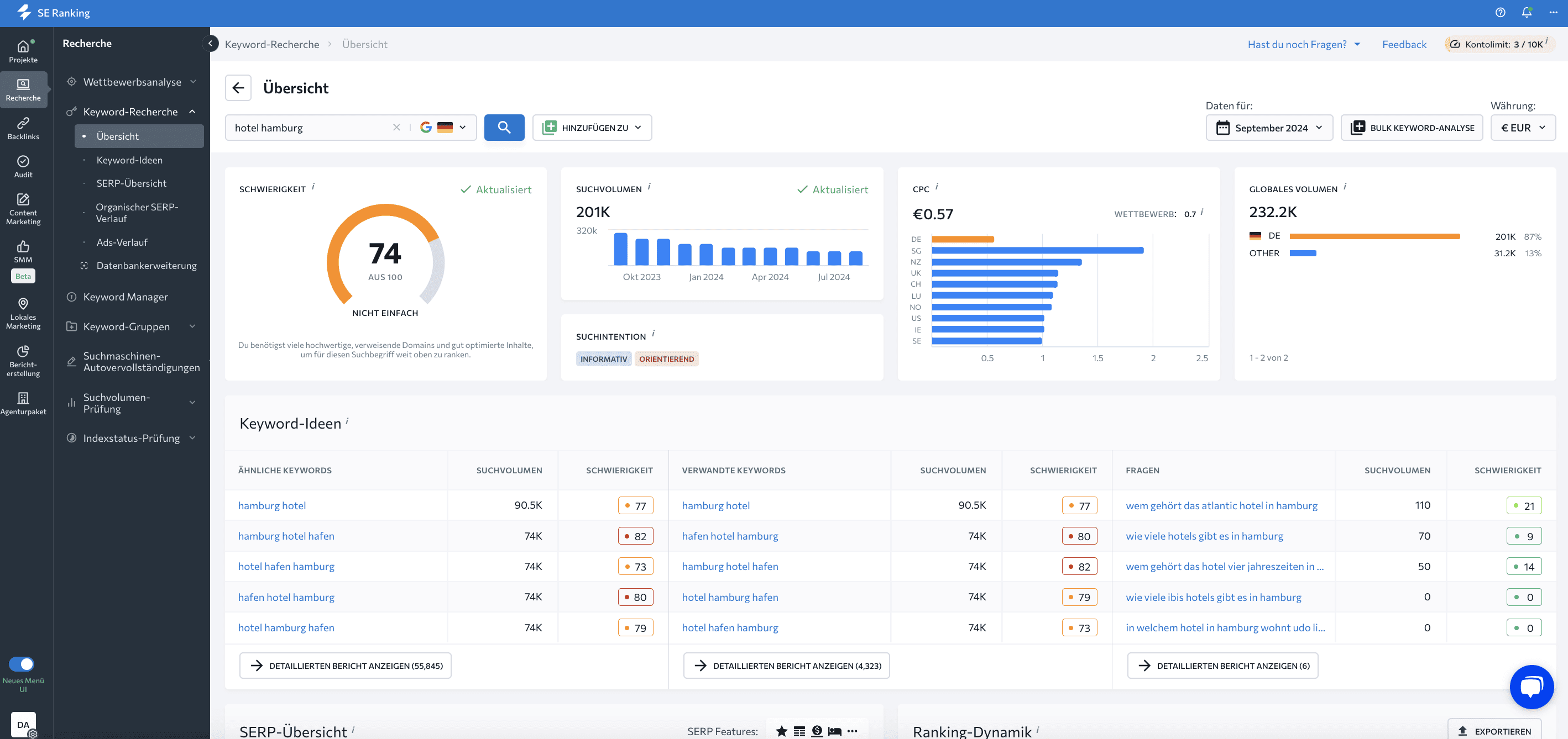 Bericht im Keyword Research Tool