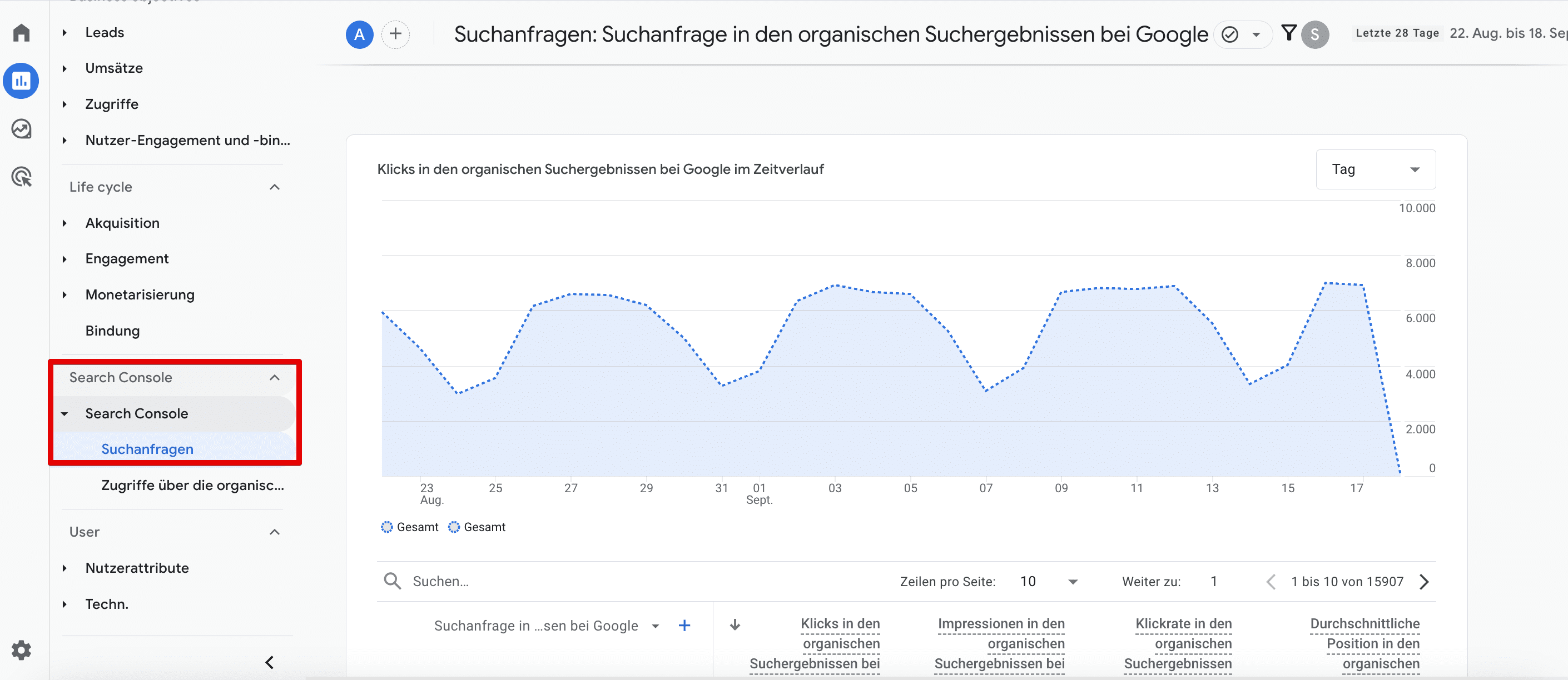 Registerkarte Suchkonsole im GSC