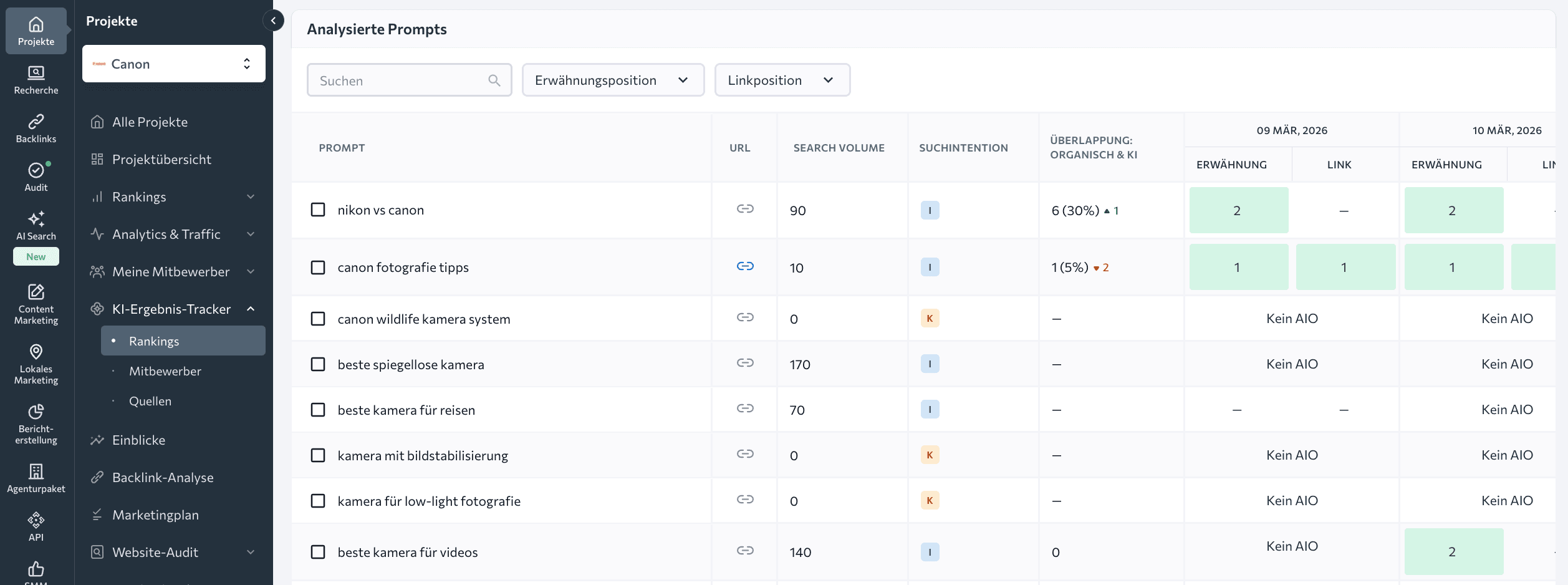 Analysierte Prompts mit Erwähnungs- und Linkpositionen im KI-Ergebnis-Tracker von SE Ranking SE Ranking KI-Ergebnis-Tracker Prompt-Tabelle mit tagesgenauen Erwähnungs- und Linkpositionen