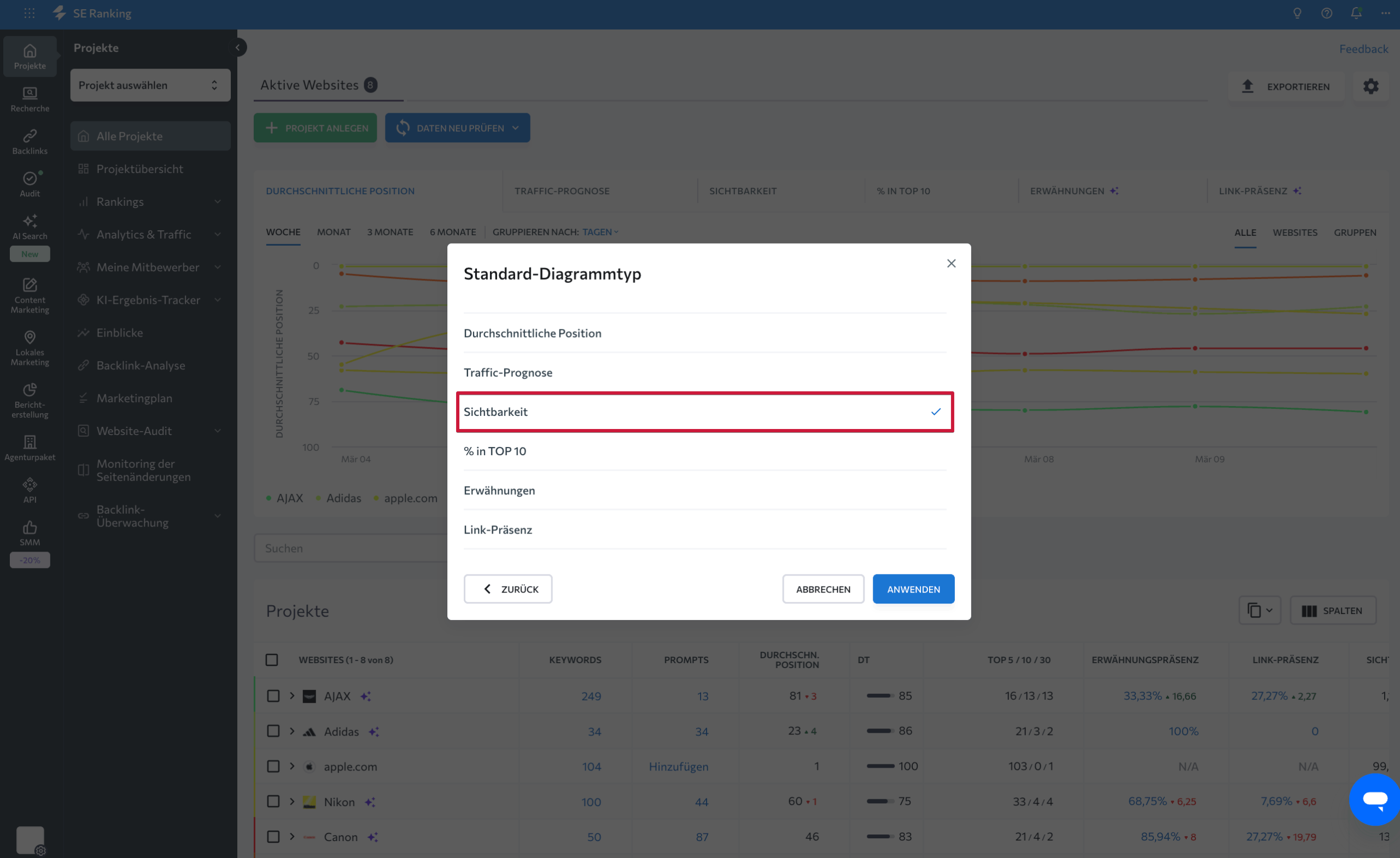 Sichtbarkeit als Standard-Diagrammtyp im SE Ranking Dashboard einstellen SE Ranking Dashboard-Einstellungen