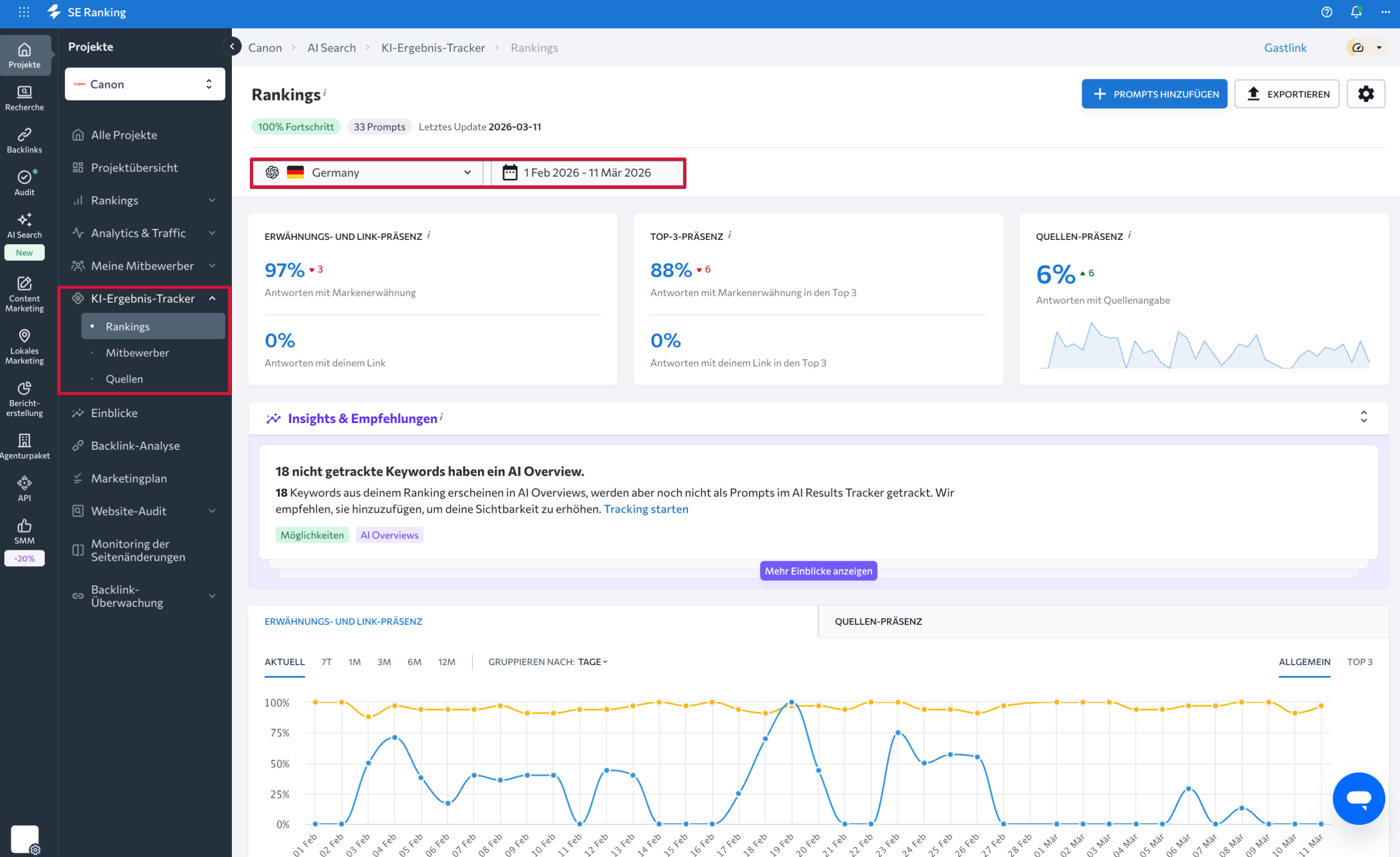 Erwähnungs- und Link-Präsenz im KI-Ergebnis-Tracker von SE Ranking verfolgen SE Ranking KI-Ergebnis-Tracker Rankings-Ansicht