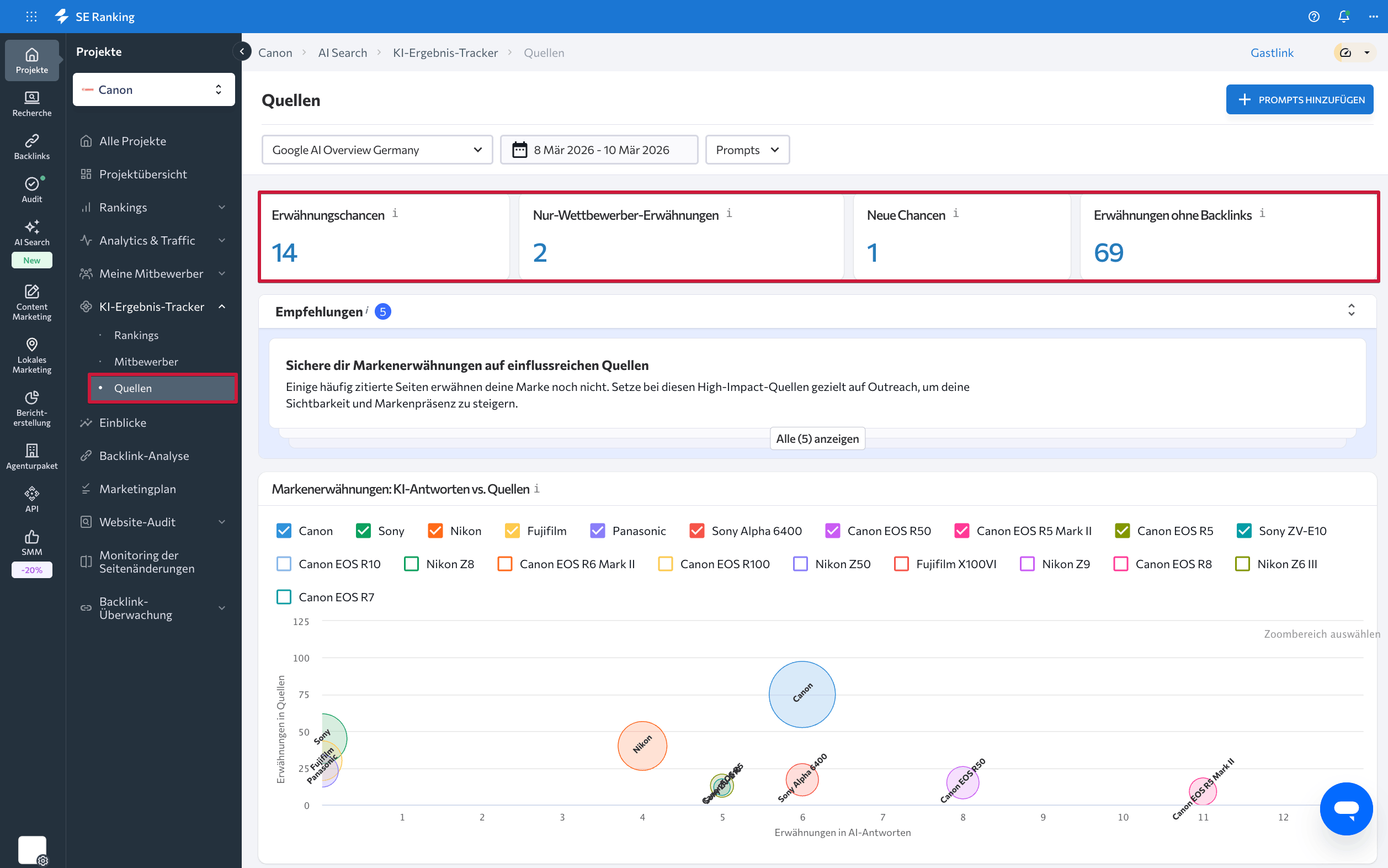 Quellen-Analyse und Erwähnungschancen im KI-Ergebnis-Tracker von SE Ranking SE Ranking KI-Ergebnis-Tracker Quellen-Ansicht sowie Bubble-Chart zur Visualisierung der Markenerwähnungen in KI-Antworten im Vergleich zu Quellen