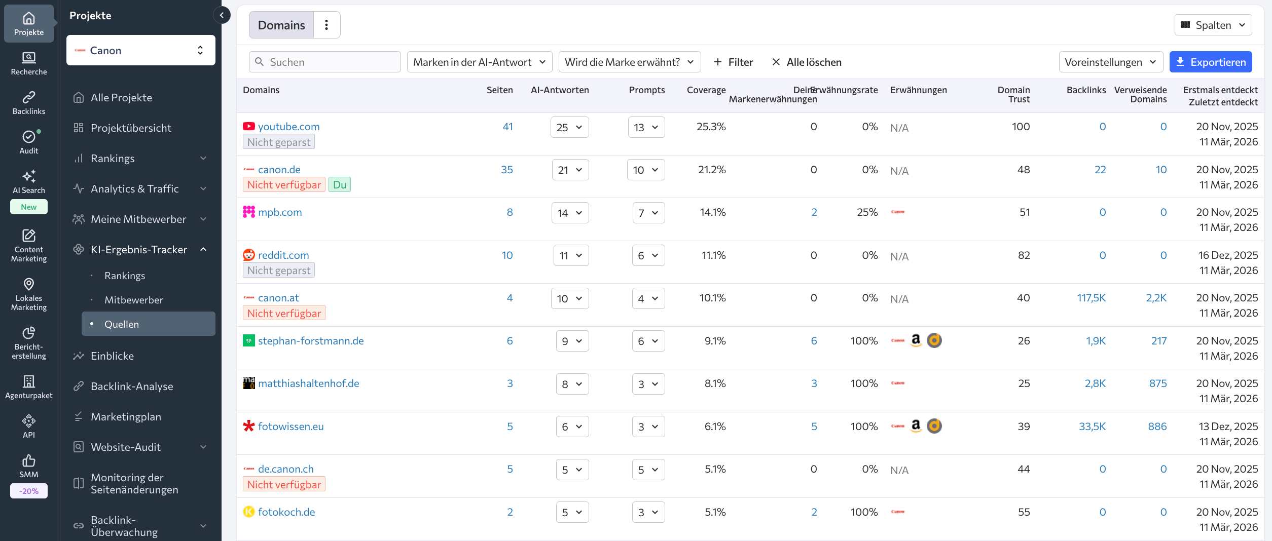 Domains-Tabelle mit KI-Quellen und Markenerwähnungsrate im KI-Ergebnis-Tracker von SE Ranking SE Ranking KI-Ergebnis-Tracker Domains-Tabelle