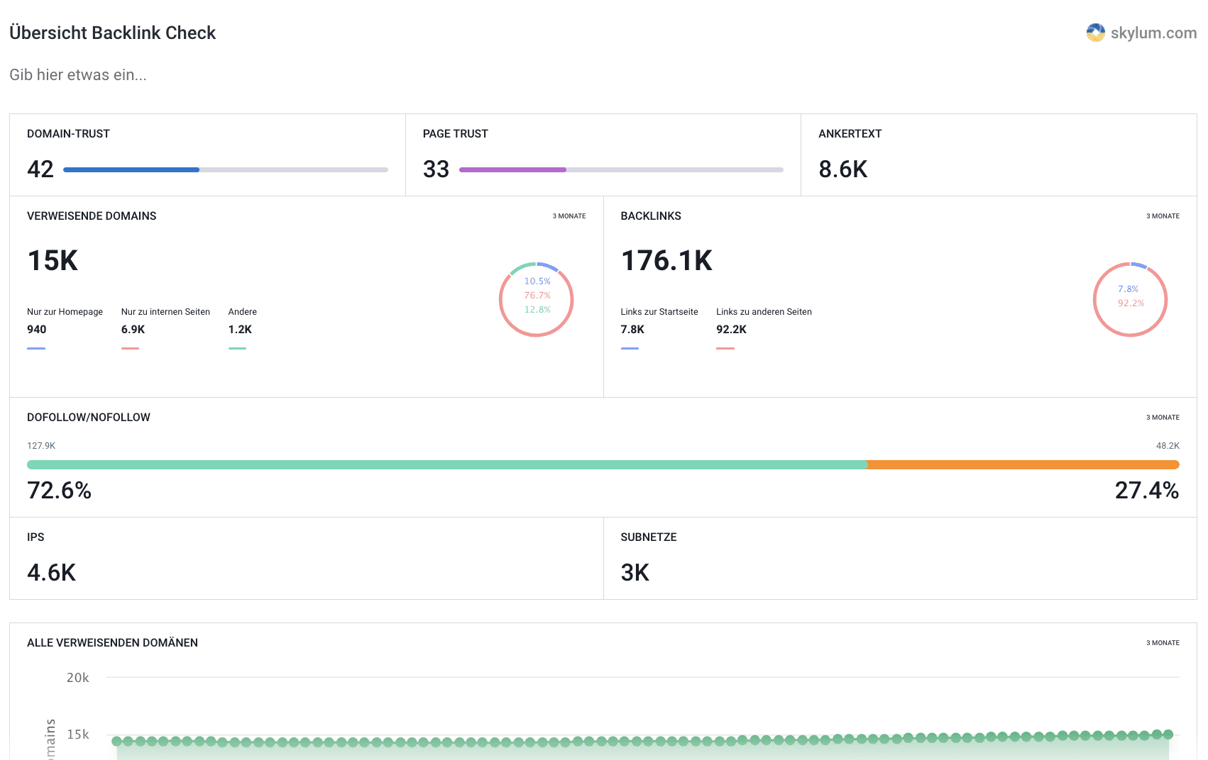 SE Ranking's Backlink Checker Übersichtsbericht