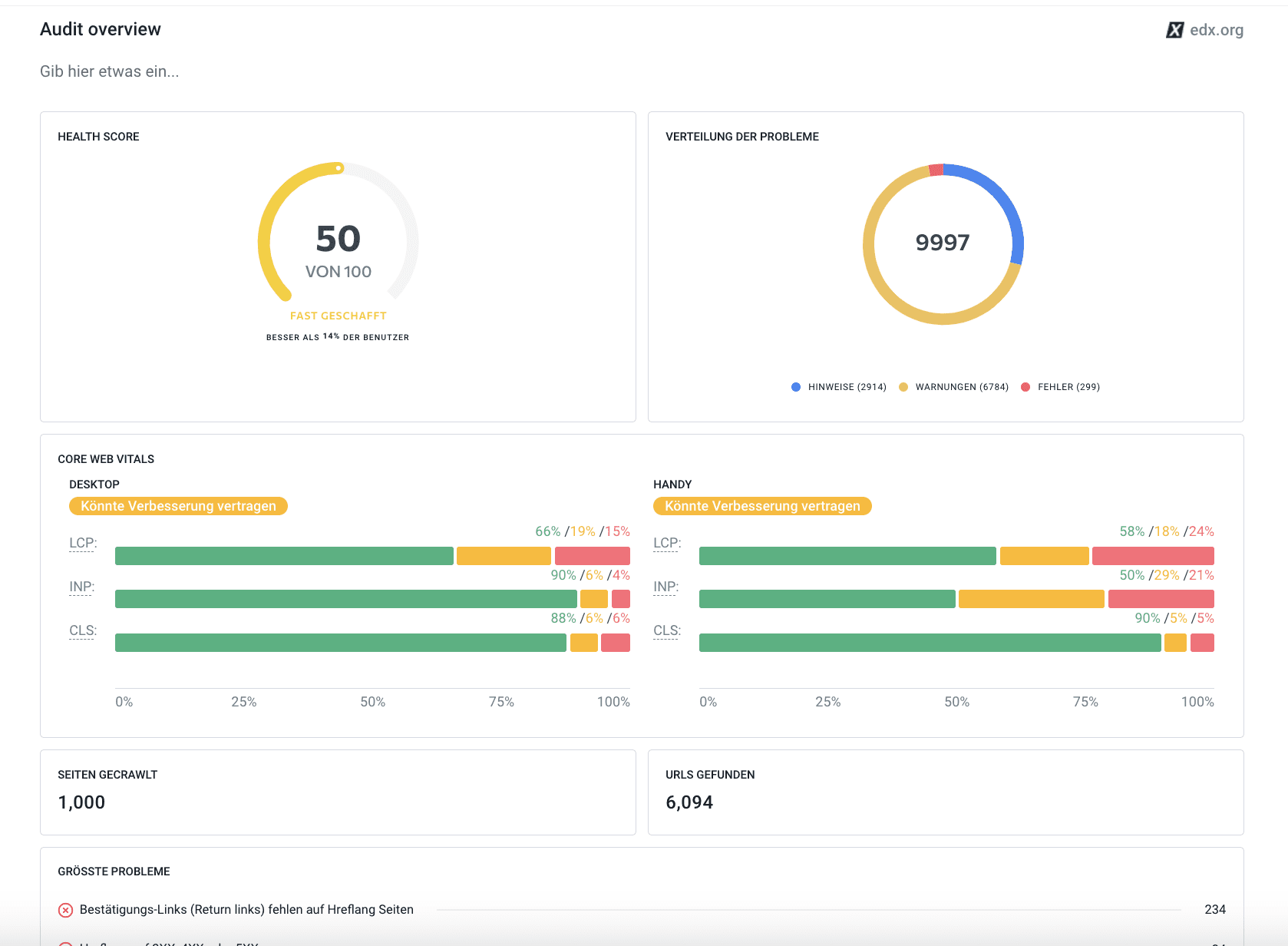 SE Ranking's Website Audit Bericht