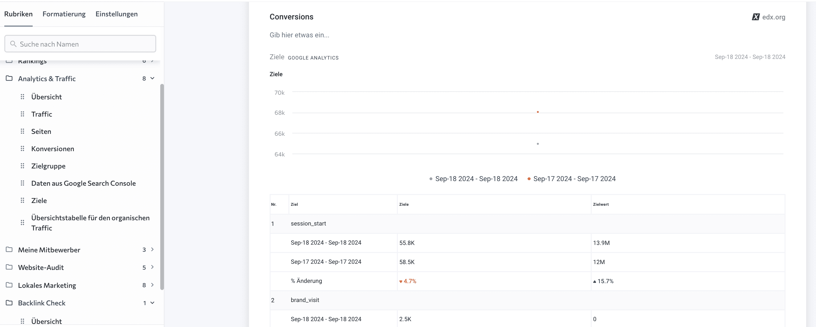 Umwandlungsbericht im SE Ranking Report Builder