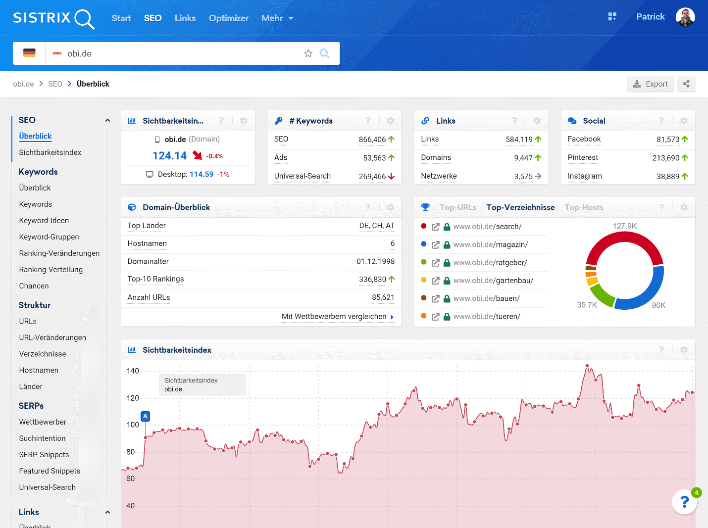 Länder-Sichtbarkeits-Daten in der SISTRIX Toolbox nutzen - SISTRIX