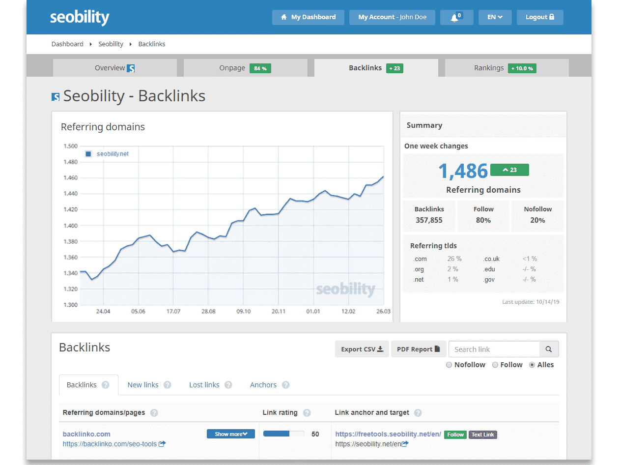 Schnittstelle von Seobility