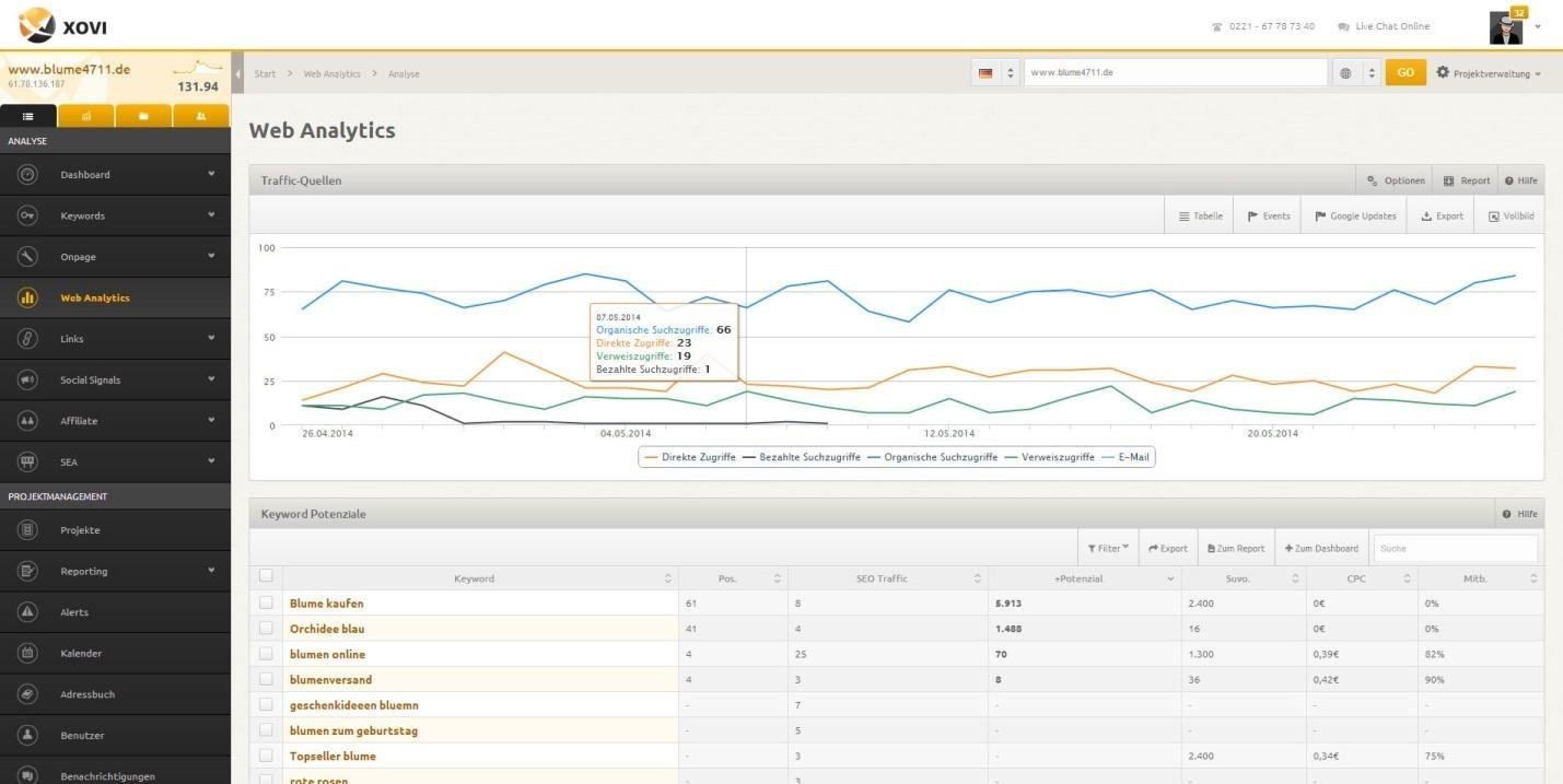 Xovi Schnittstelle der Web-Analyse