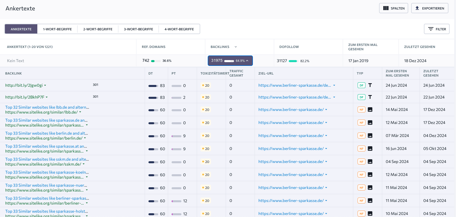 Informationen über die Domains und Links