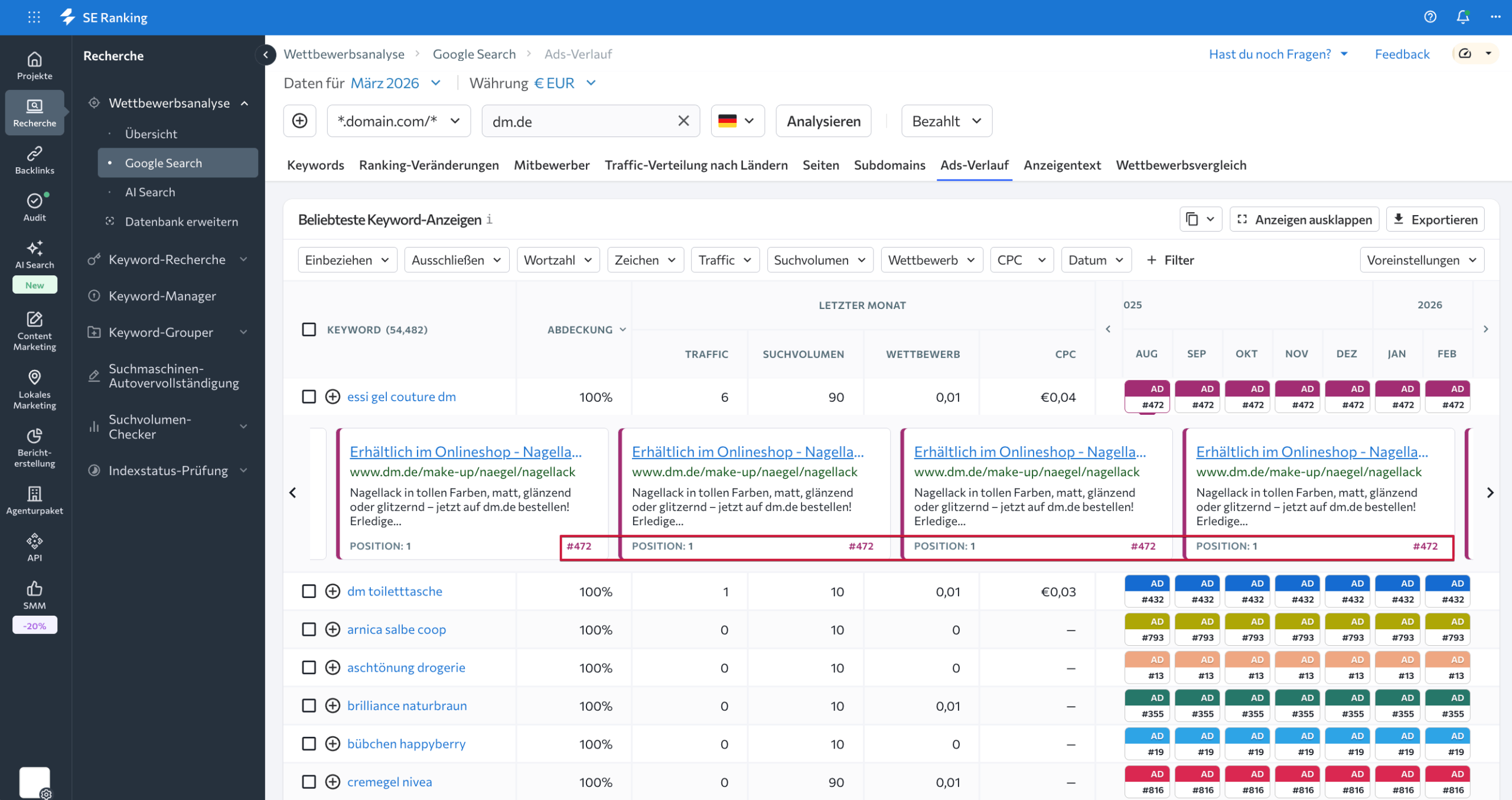 Anzeigenvariationen mit SE Ranking prüfen Anzeigenvariationen in SE Ranking