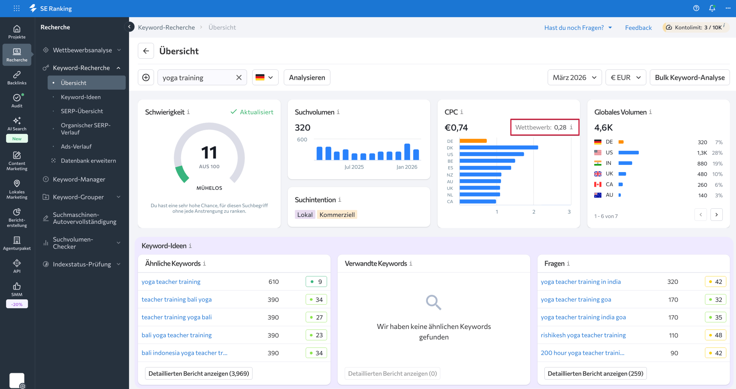 Wettbewerbsniveau mit SE Ranking prüfen Wettbewerbsmetrik in SE Ranking
