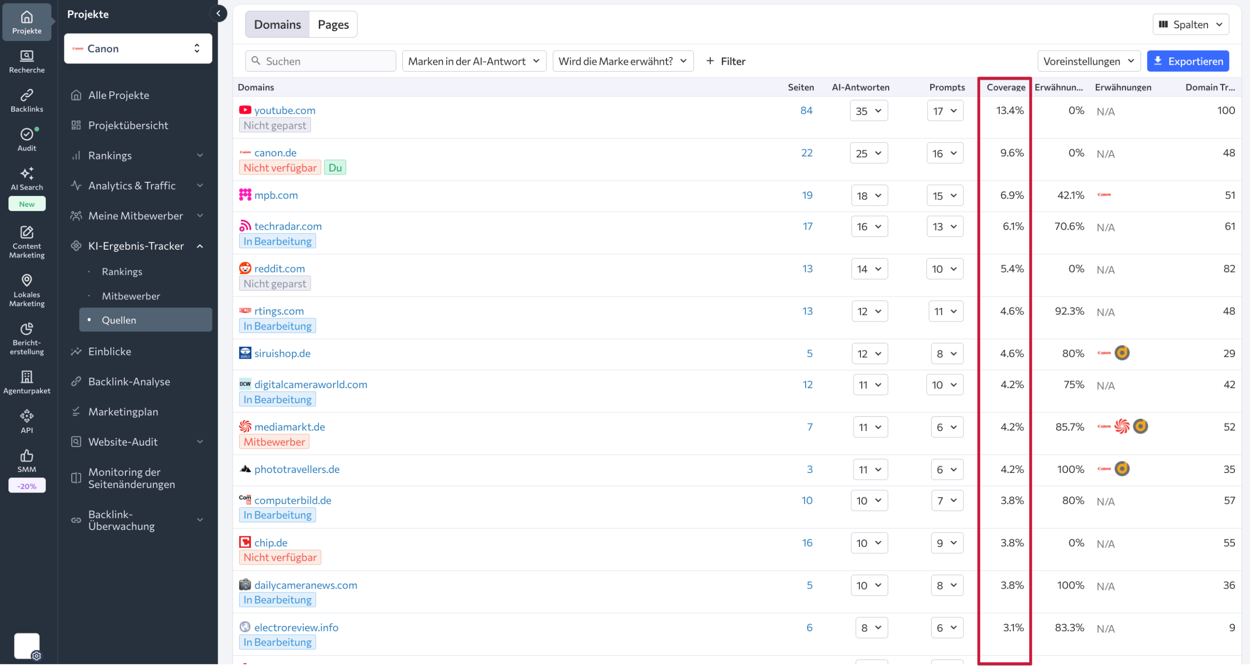 Abdeckungsmetriken Abdeckung