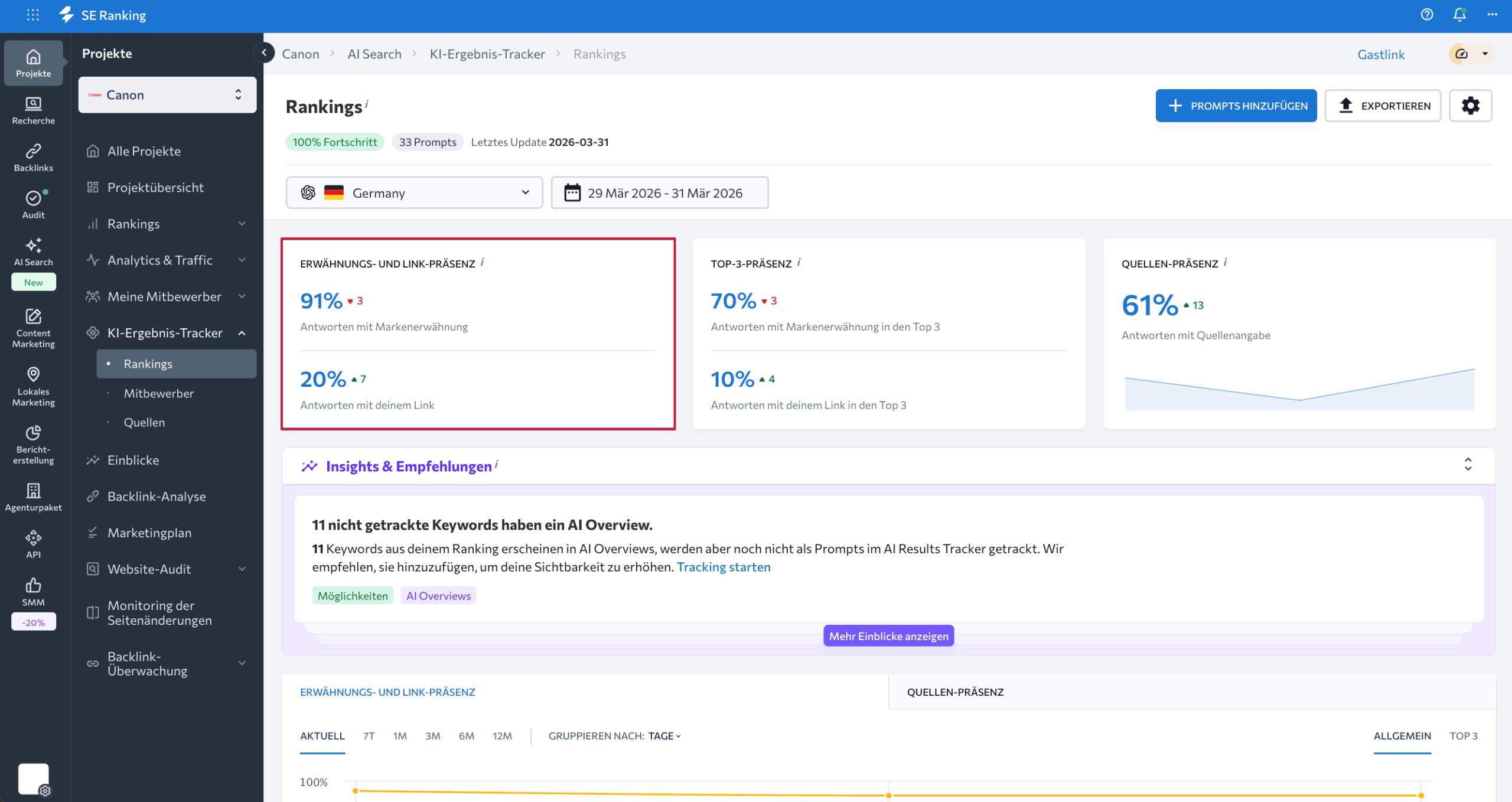 Metrik für Erwähnungs- und Linkpräsenz Erwähnungs- und Linkpräsenz
