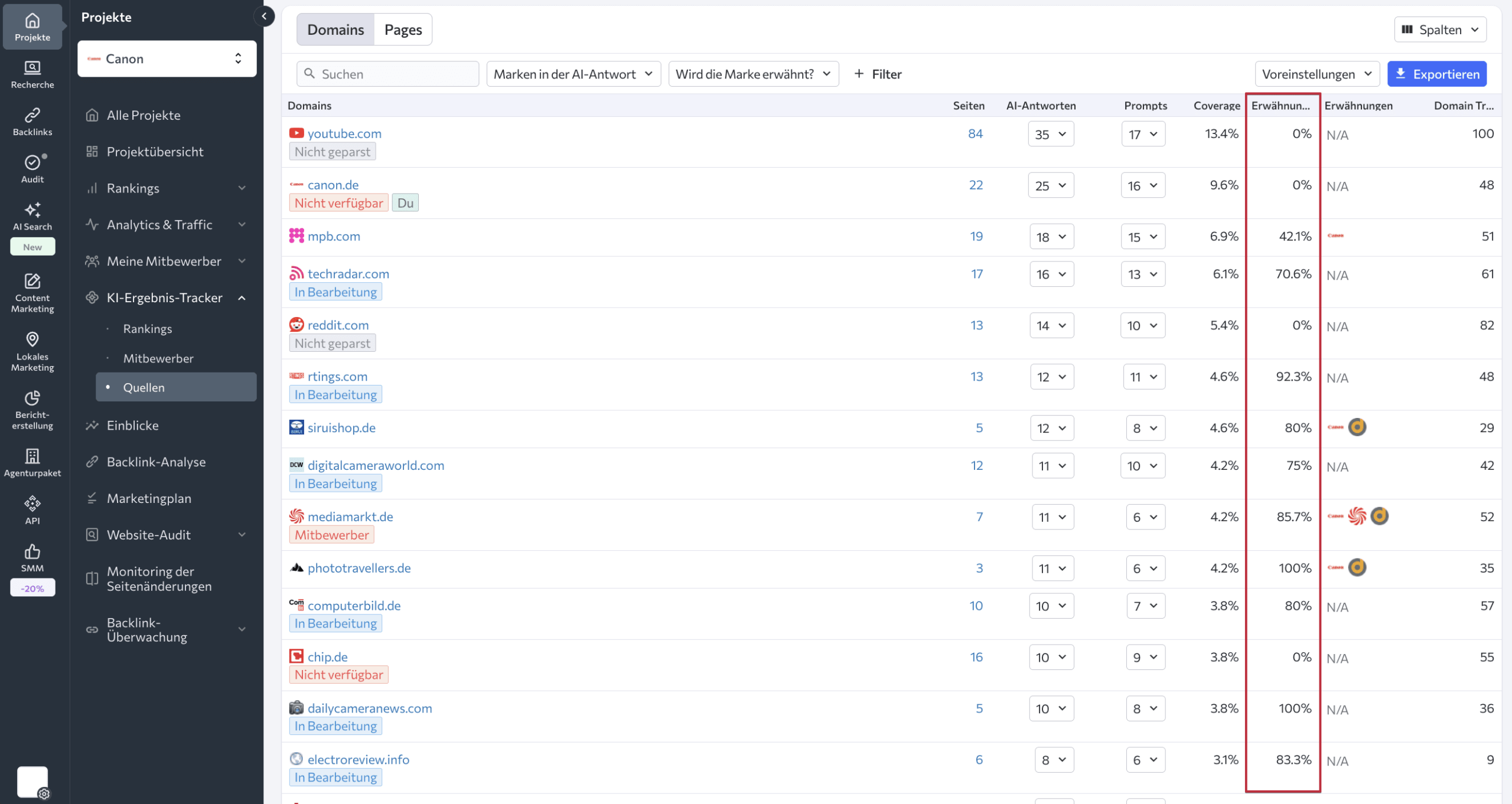 Metrik für Erwähnungsrate Erwähnungsrate