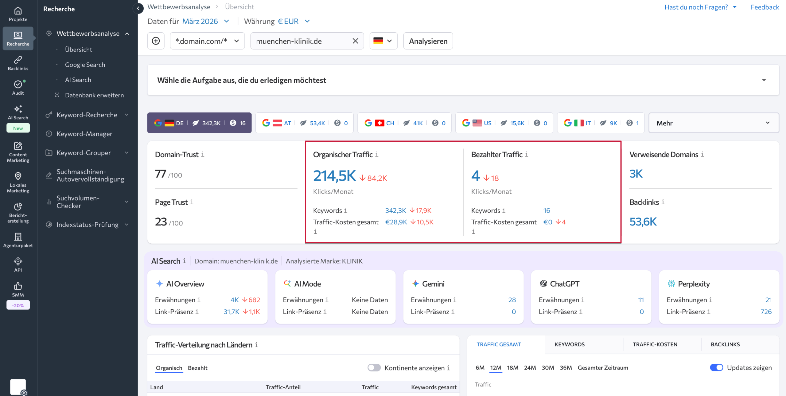 Organischen und bezahlten Traffic mit SE Ranking prüfen Organischer und bezahlter Traffic in SE Ranking