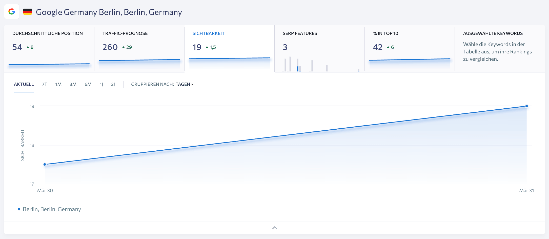 Suchsichtbarkeit Suchsichtbarkeit in SE Ranking