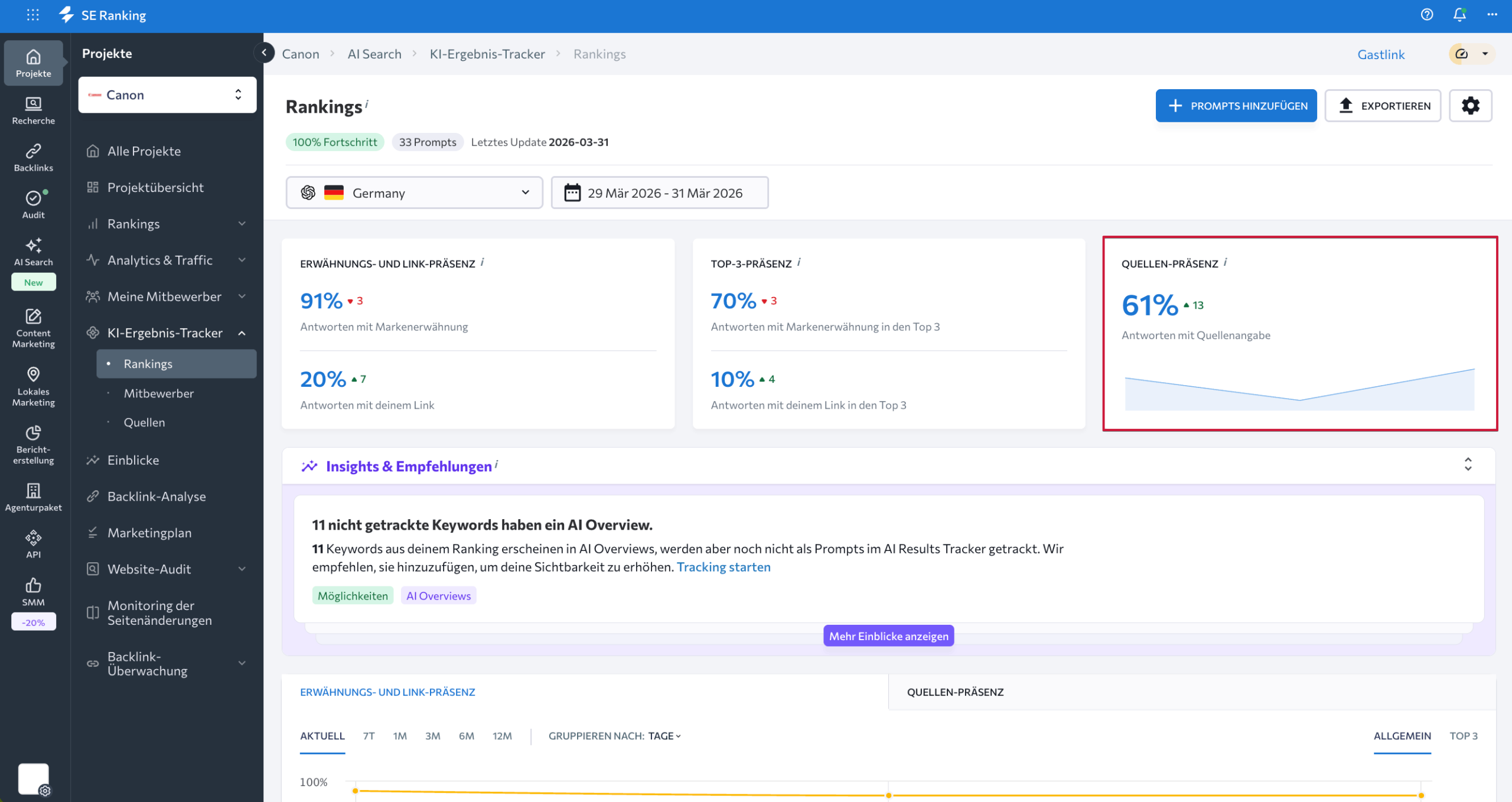 Metrik für Quellenpräsenz Quellenpräsenz