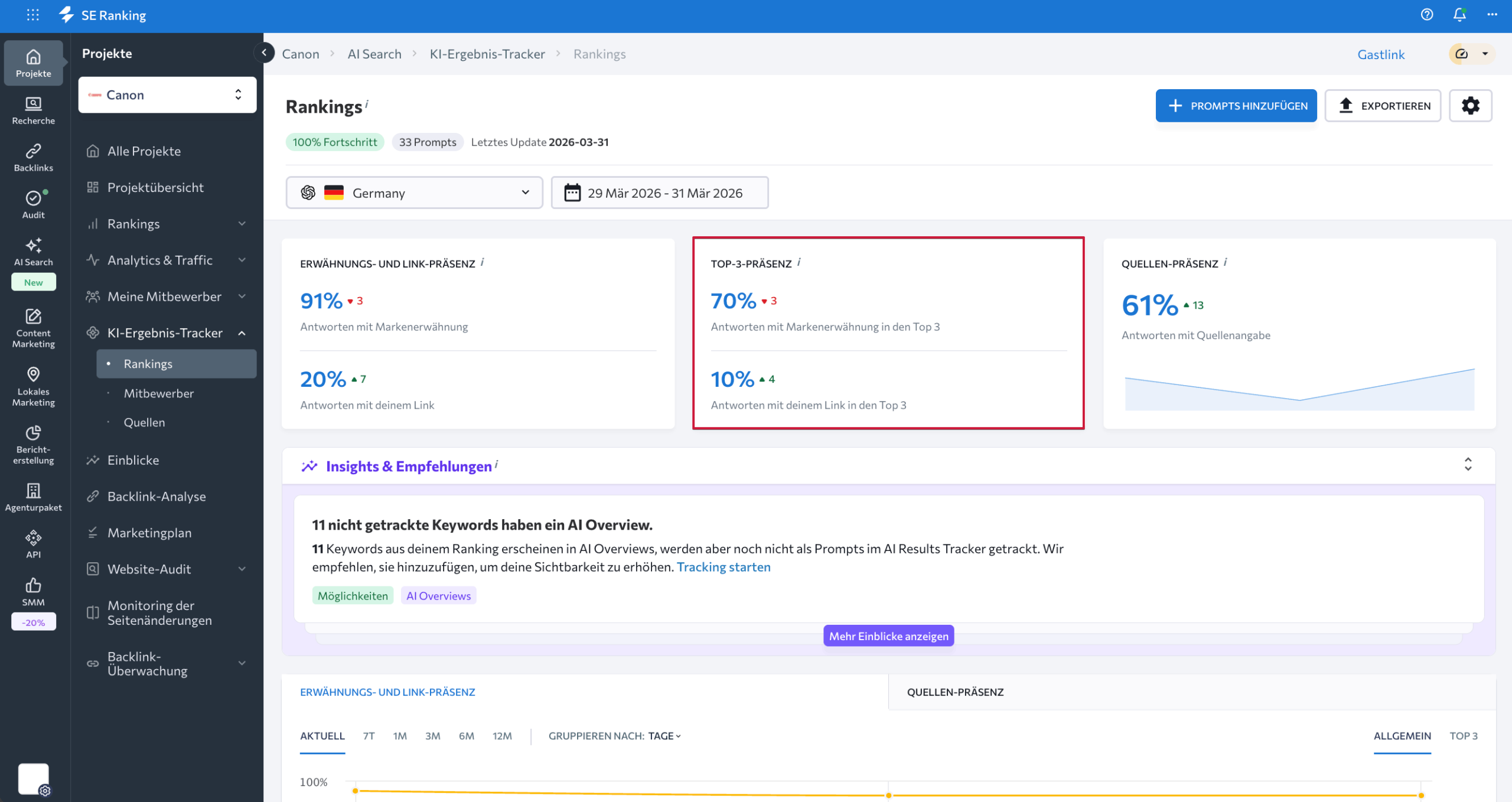 Metrik für Top-3-Präsenz Top-3-Präsenz