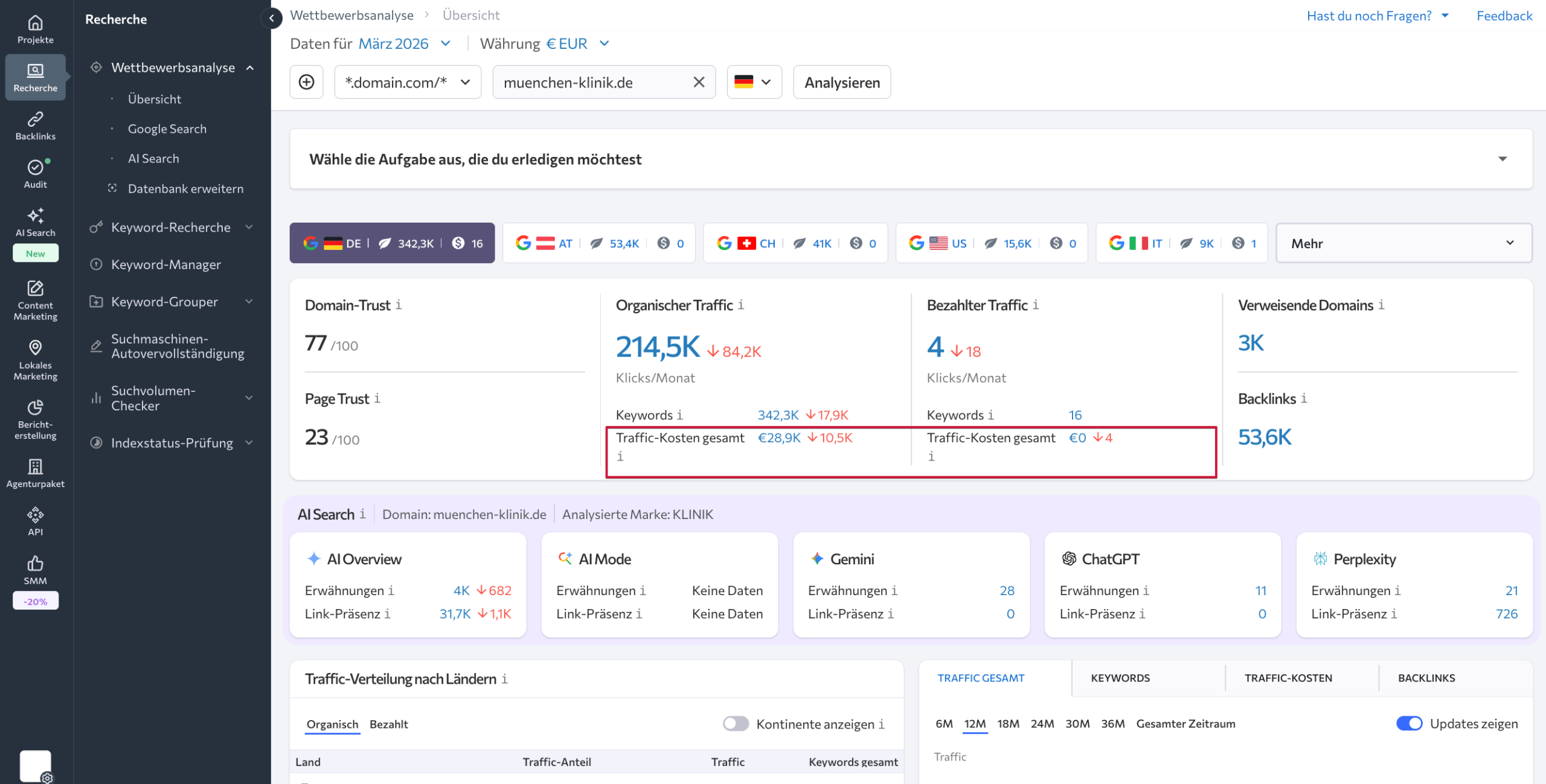 Gesamte Traffic-Kosten mit SE Ranking prüfen Kosten für organischen und bezahlten Traffic in SE Ranking